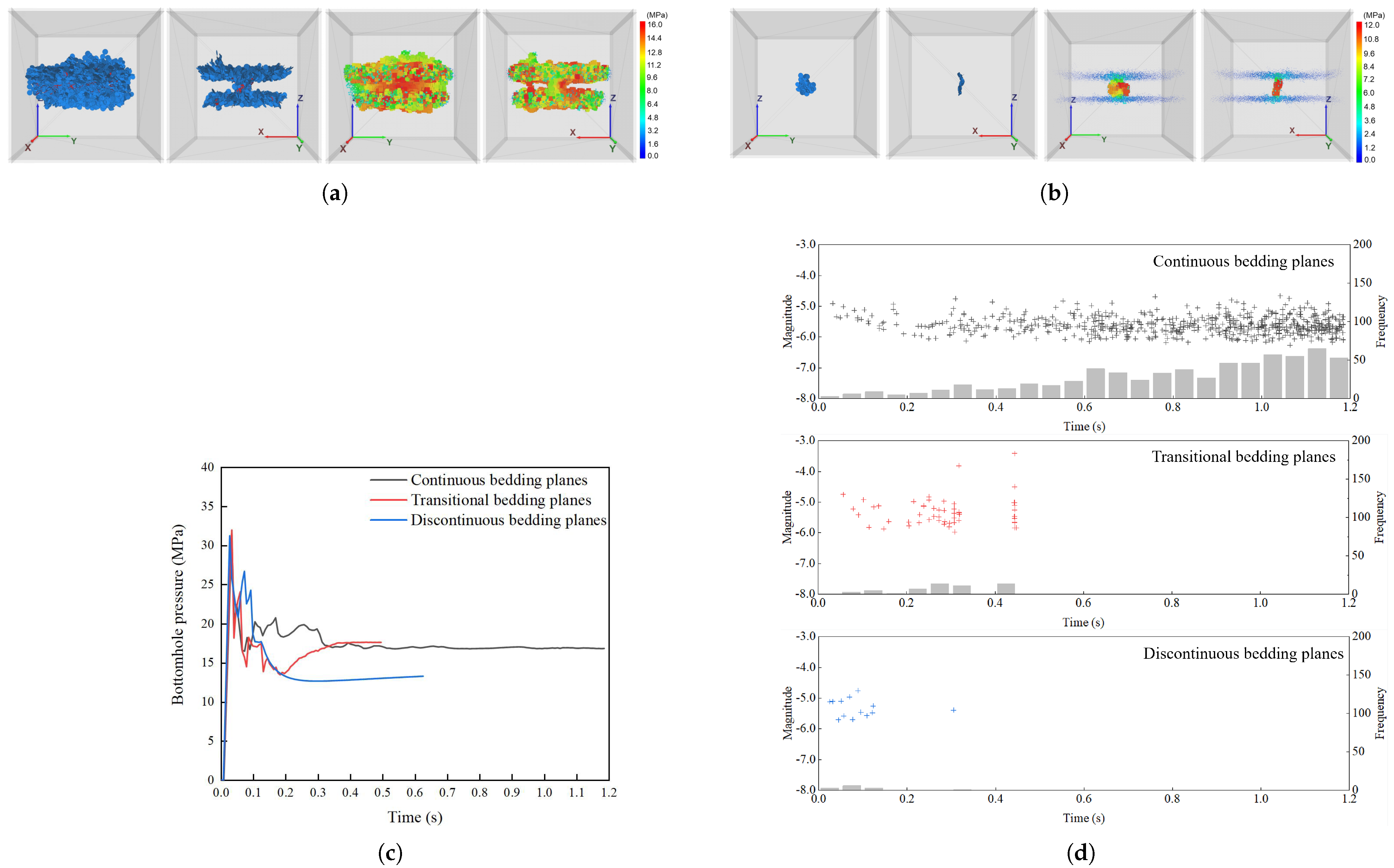 Processes 13 01017 g011
