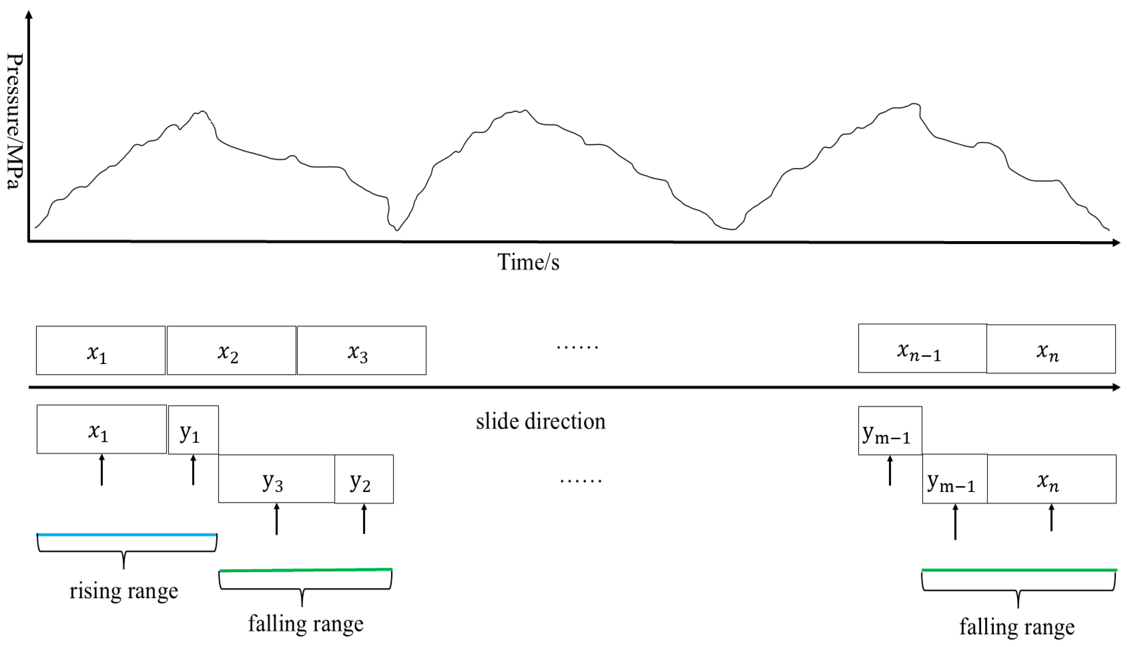 Processes 13 01018 g008
