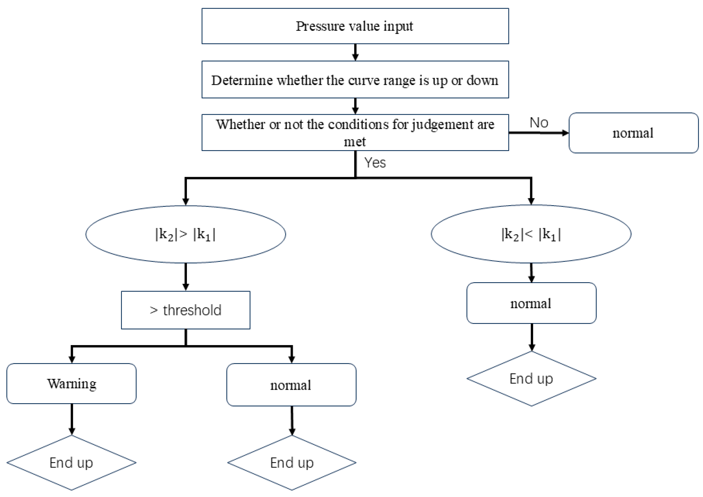 Processes 13 01018 g009