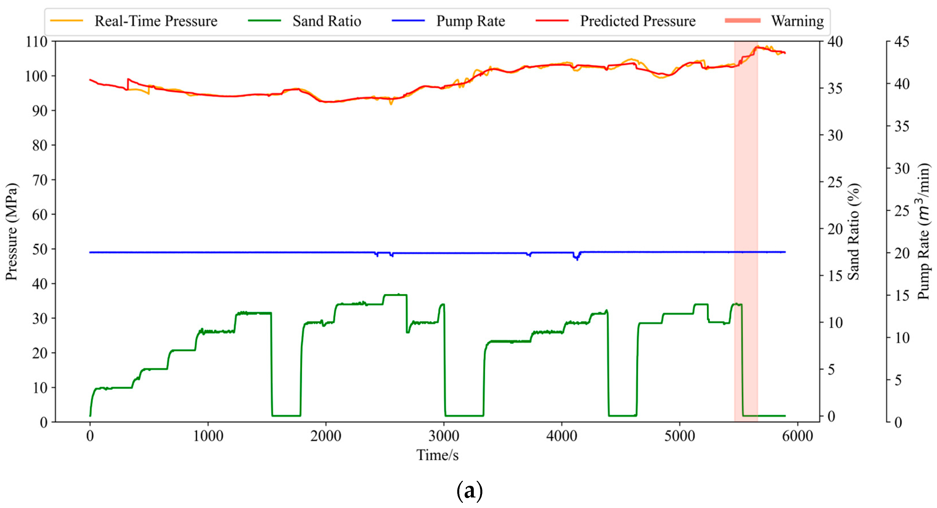 Processes 13 01018 g014a