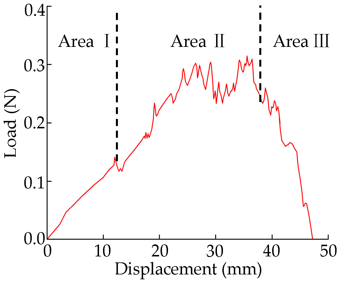 Processes 13 01019 g003