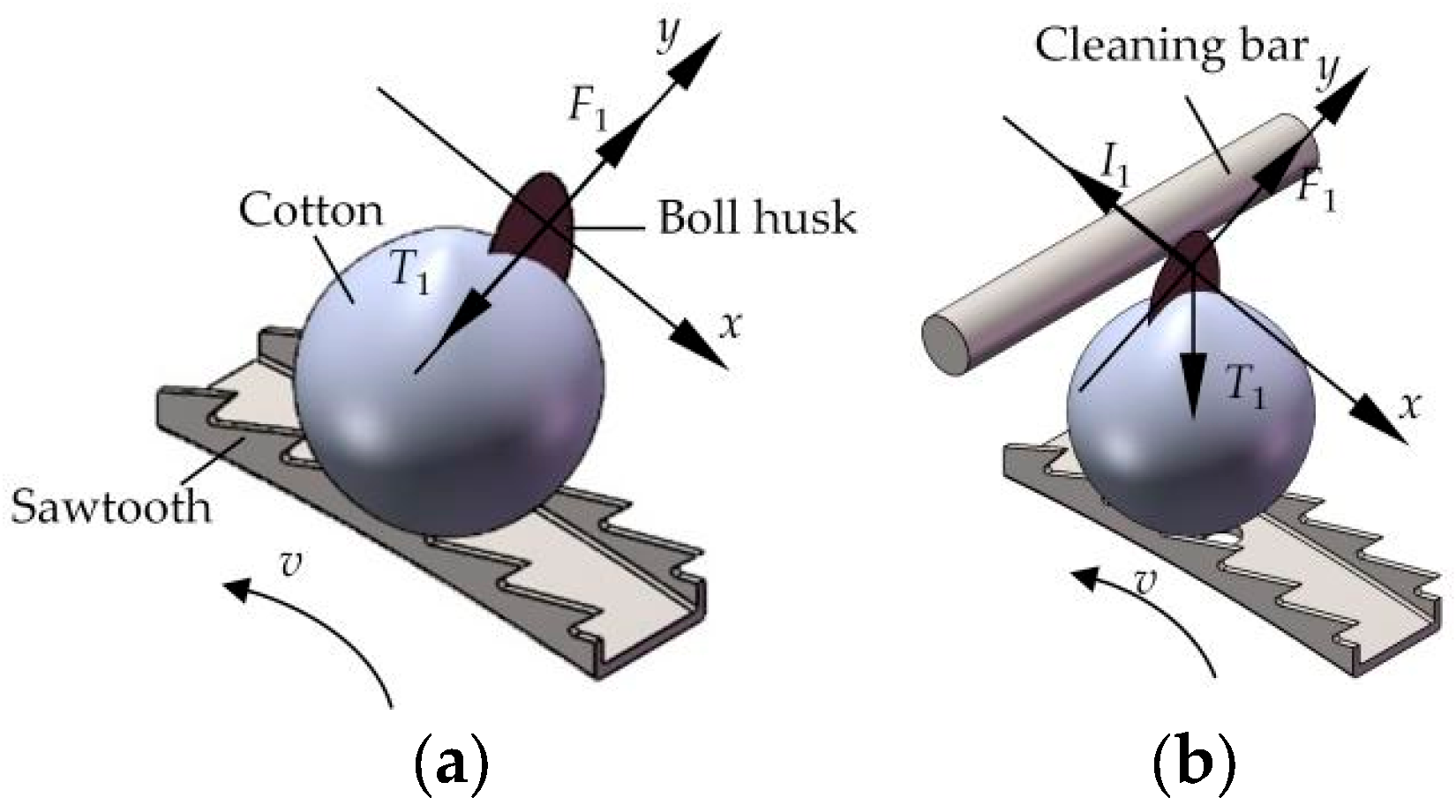 Processes 13 01019 g005