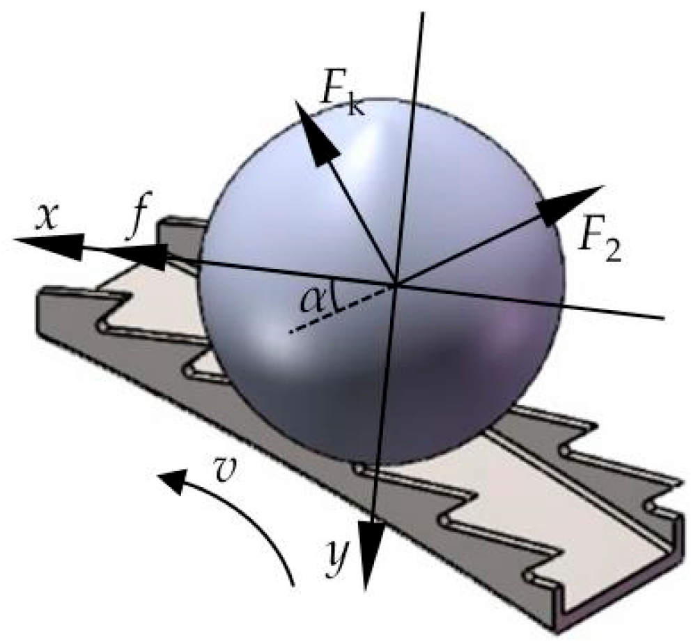 Processes 13 01019 g007