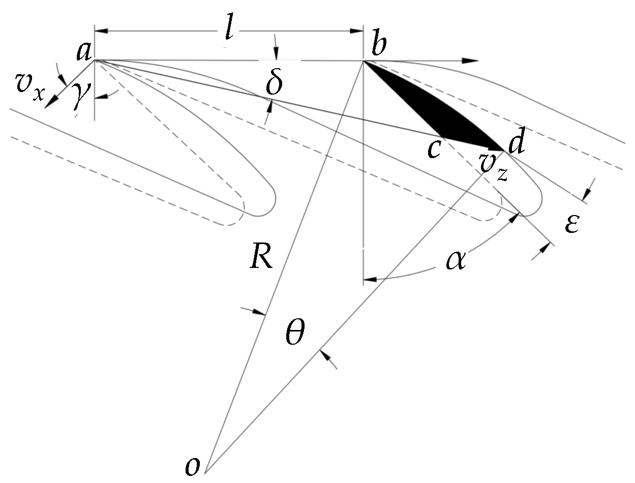 Processes 13 01019 g008