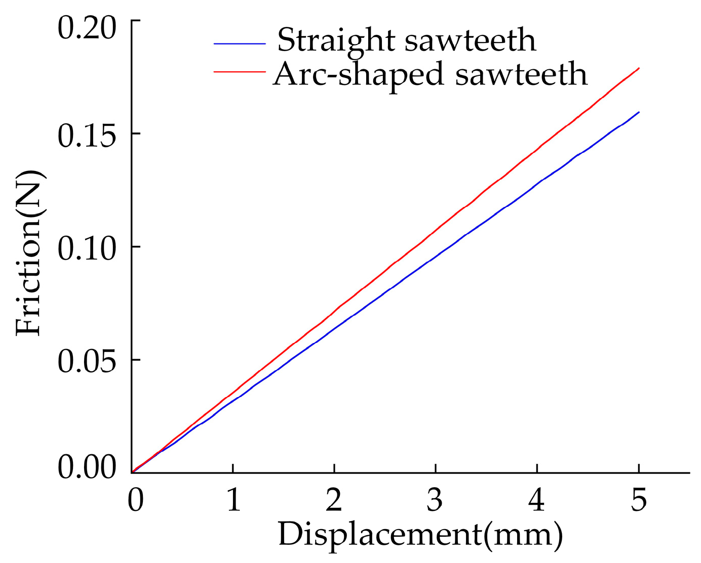 Processes 13 01019 g012