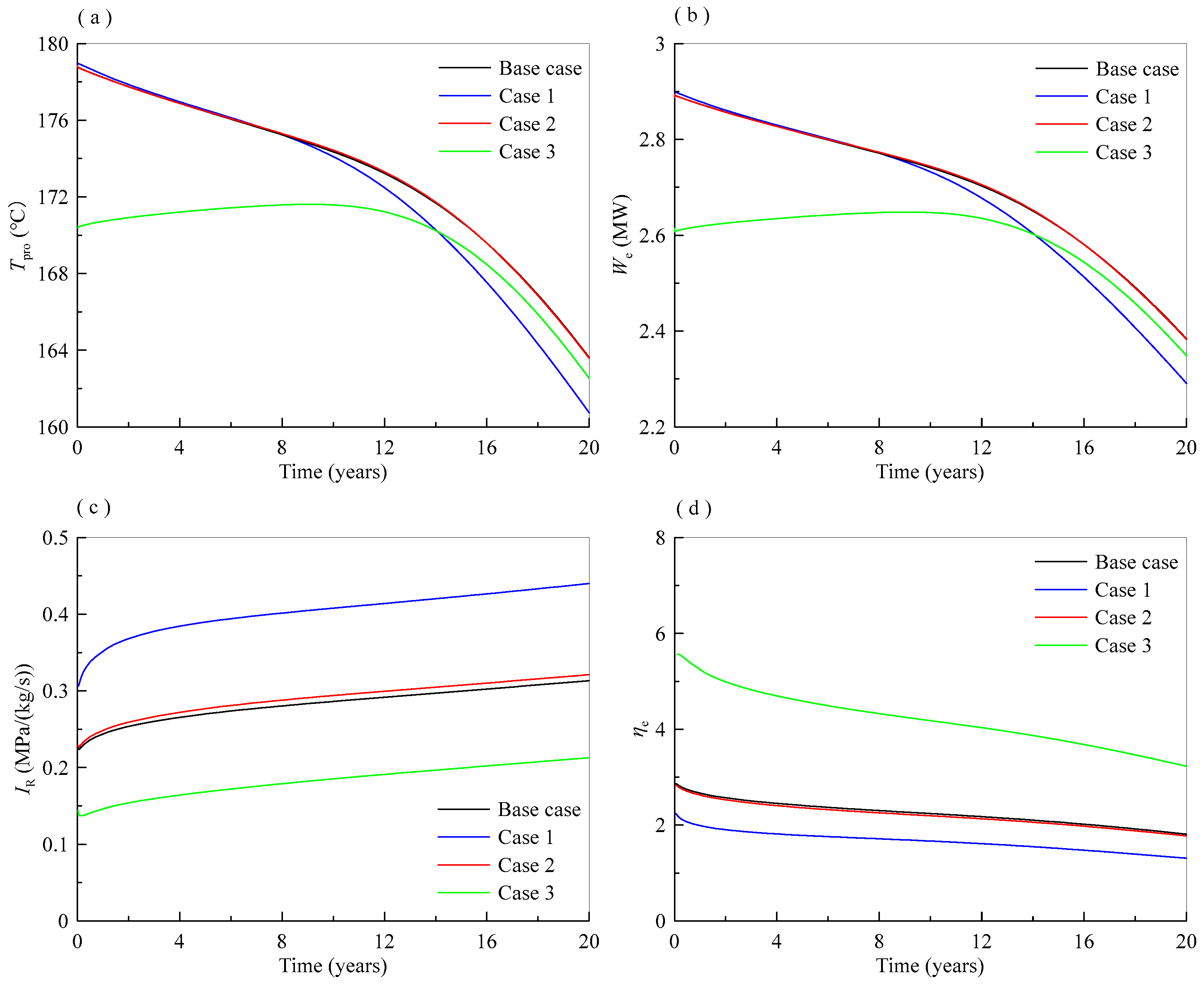 Processes 13 01020 g010