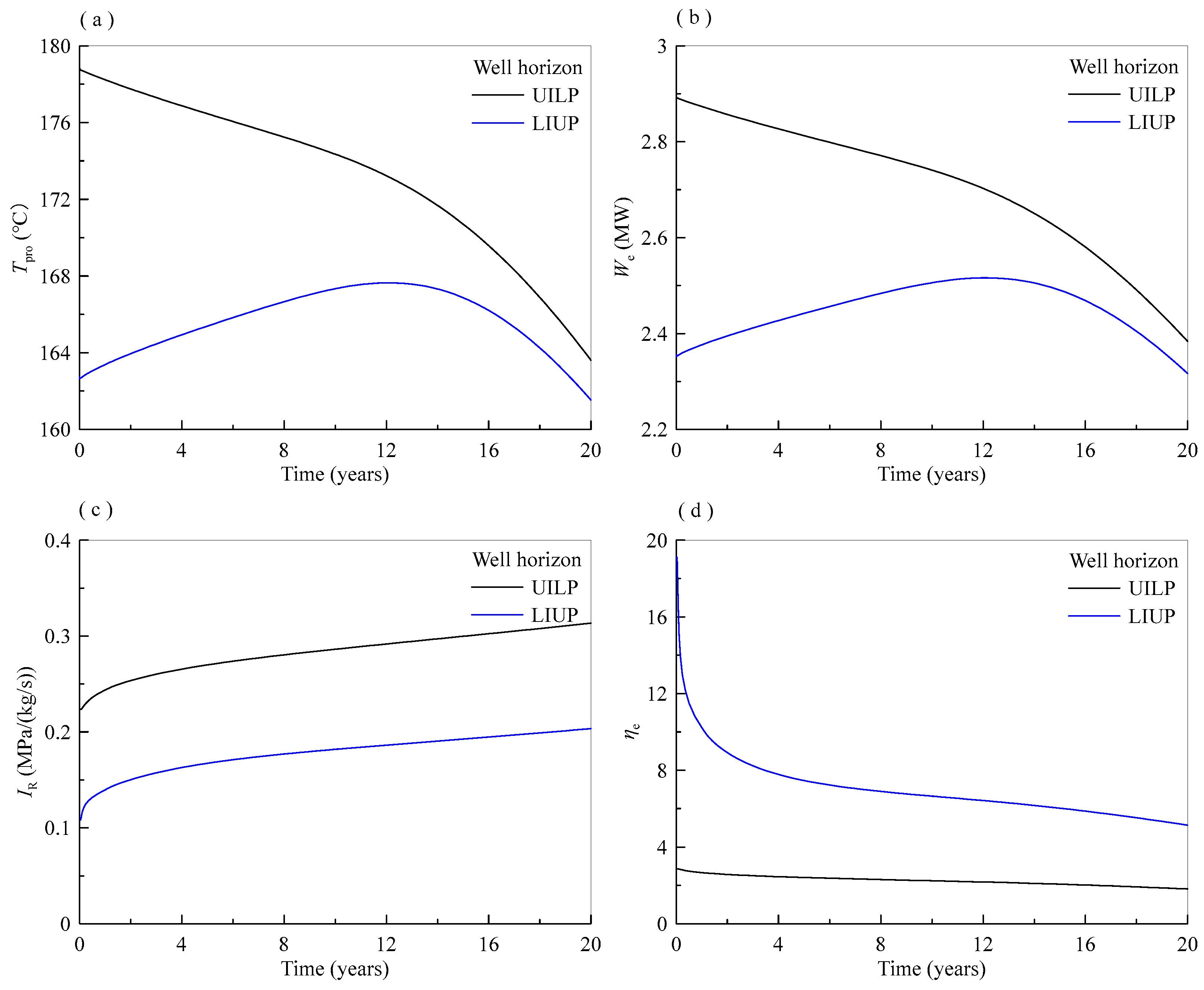 Processes 13 01020 g012