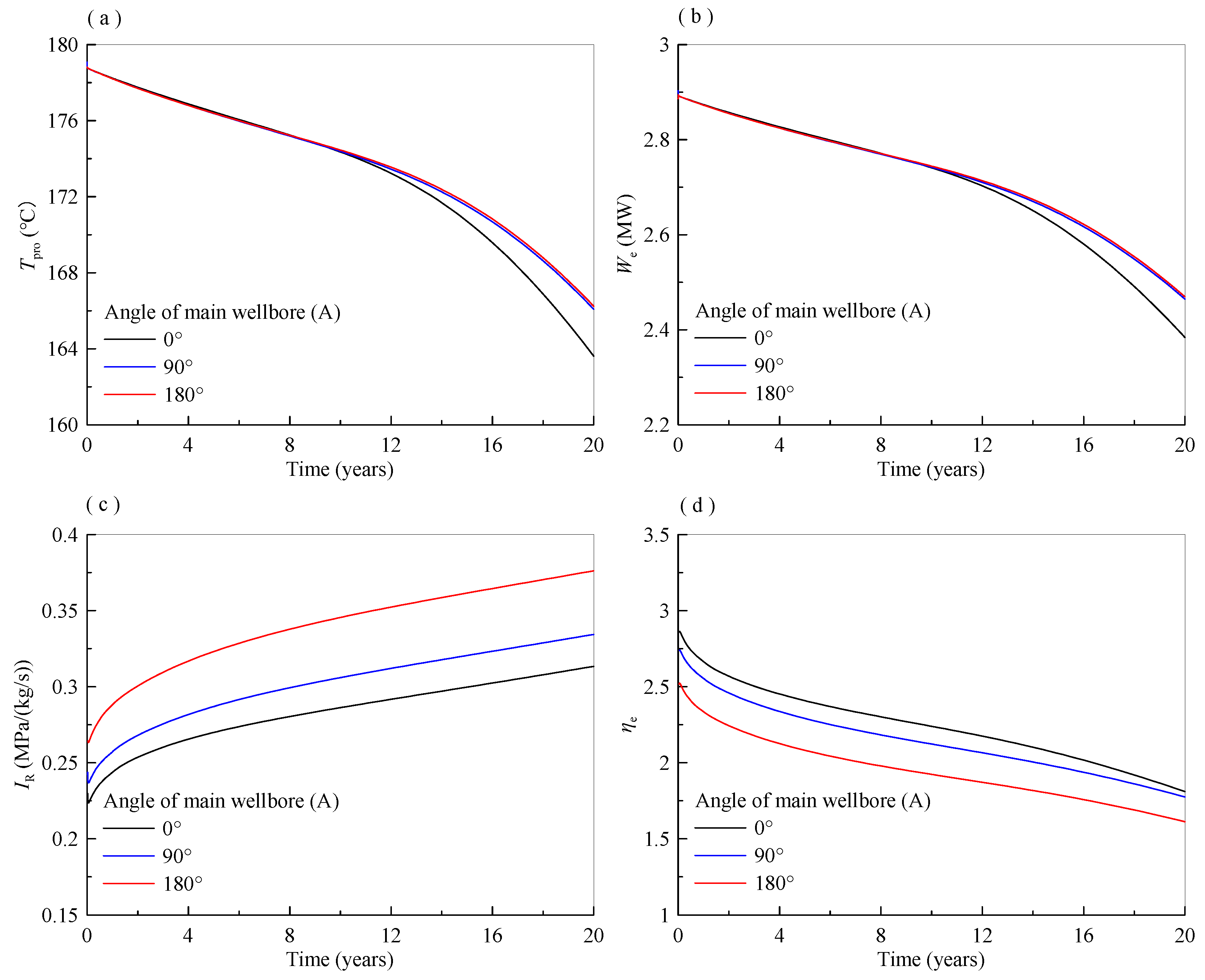 Processes 13 01020 g014