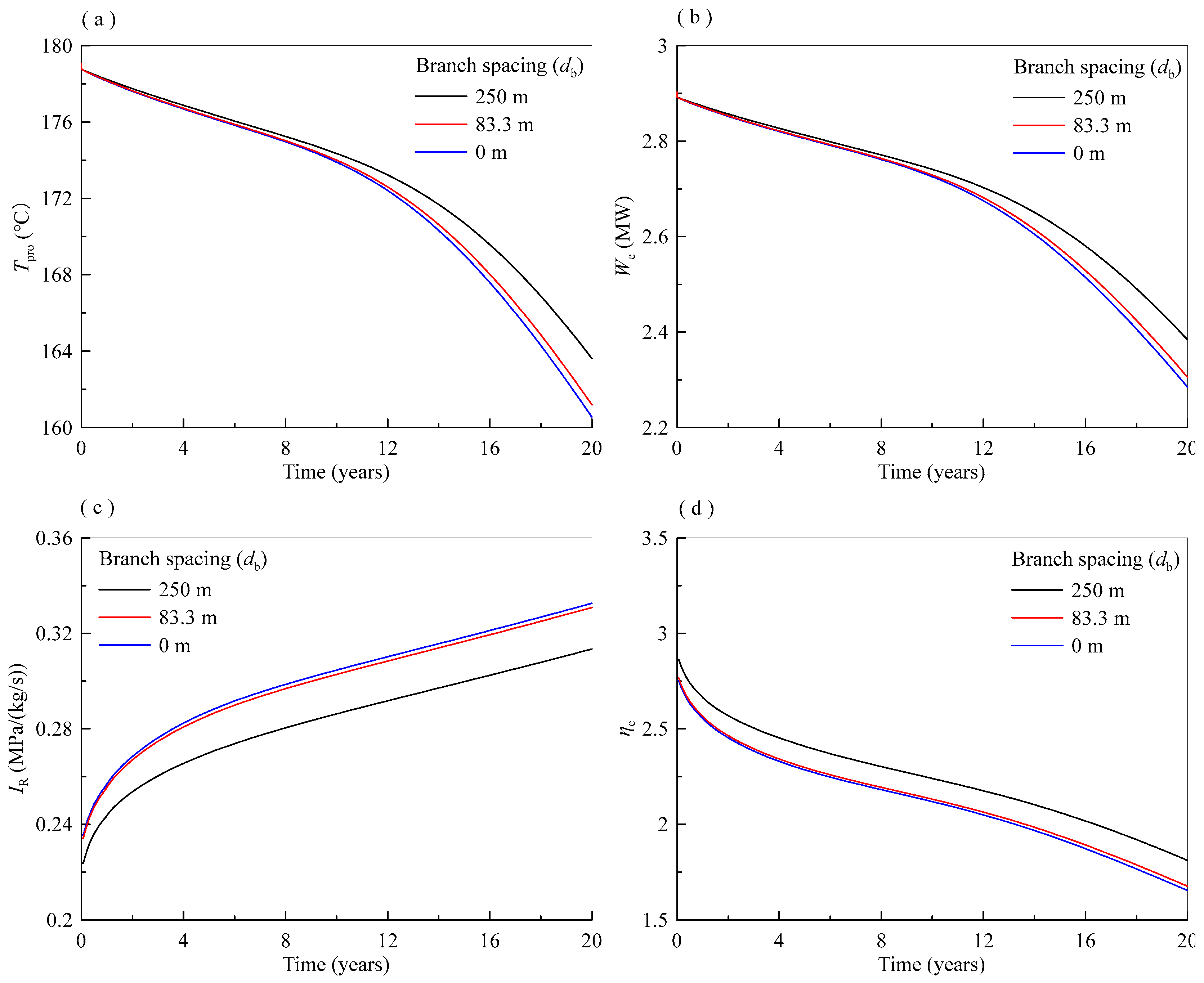 Processes 13 01020 g016