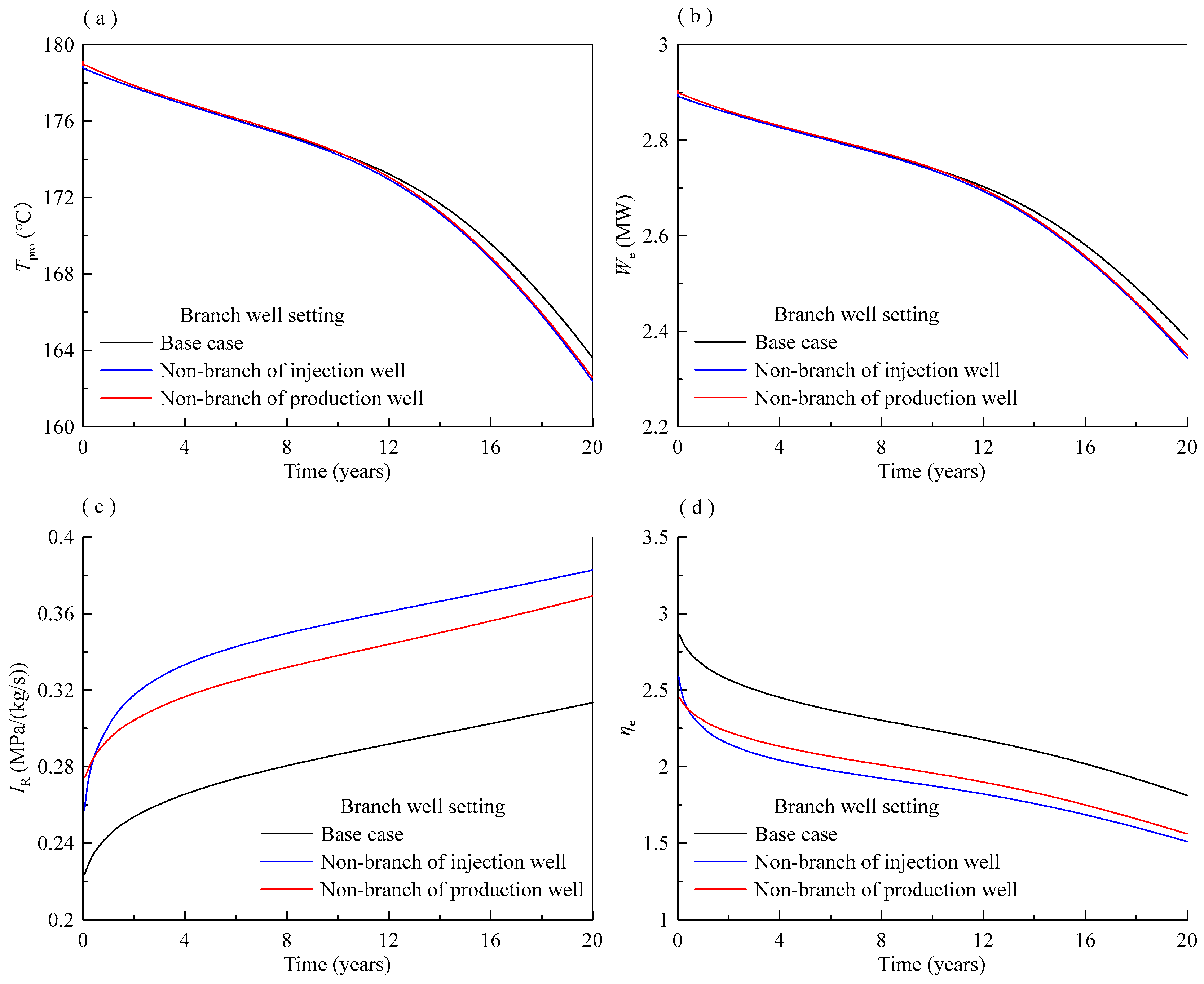 Processes 13 01020 g018