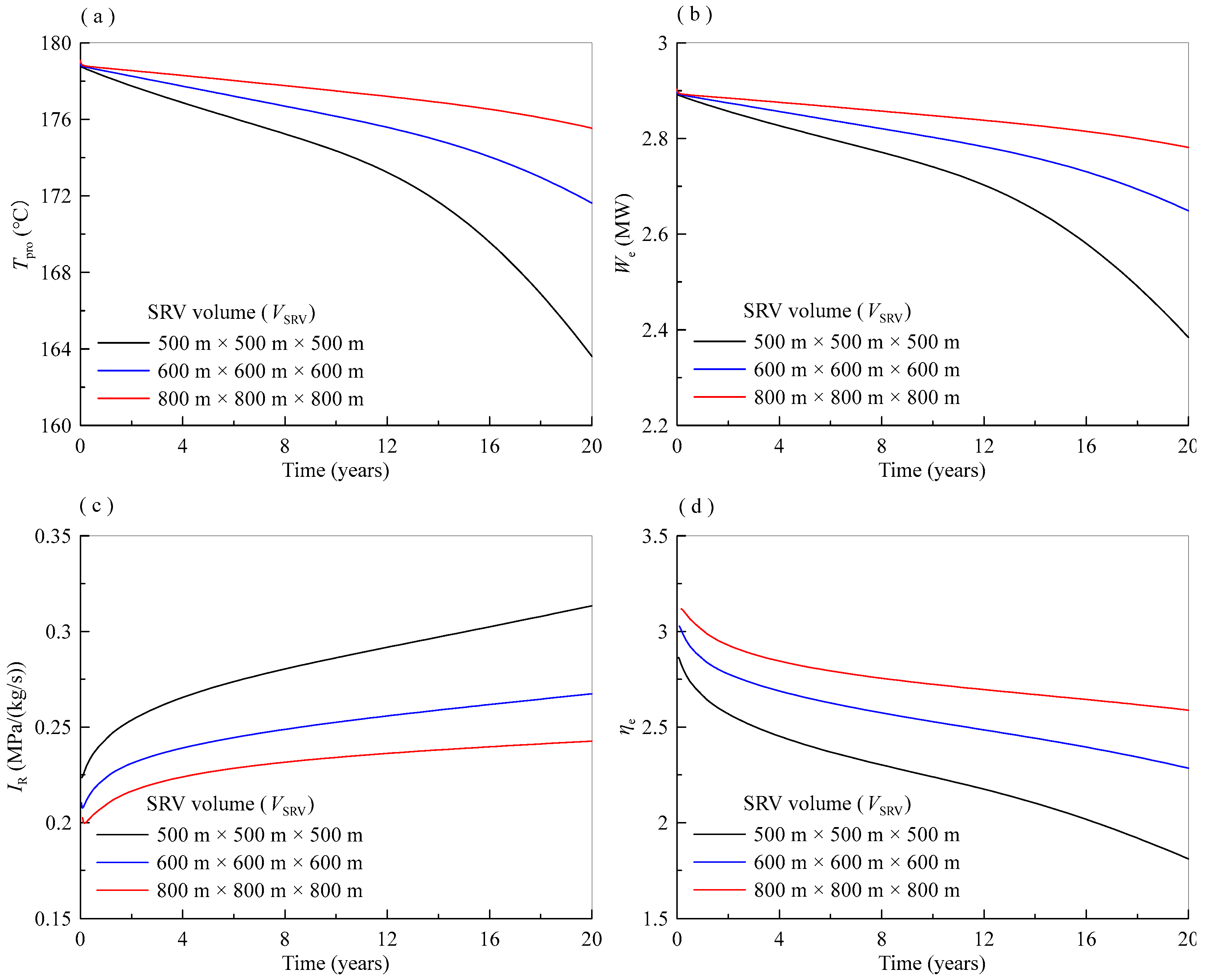 Processes 13 01020 g019