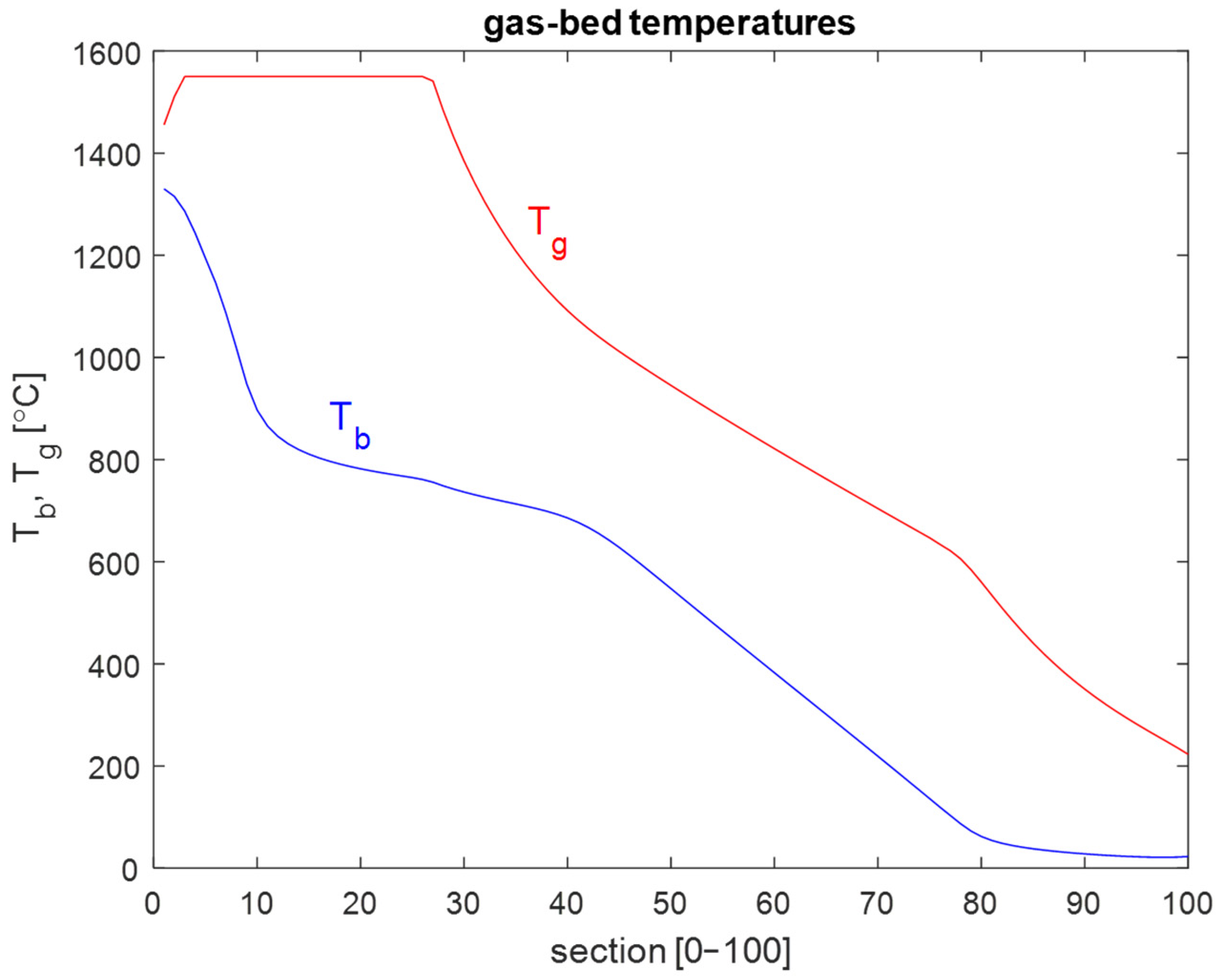 Processes 13 01022 g008