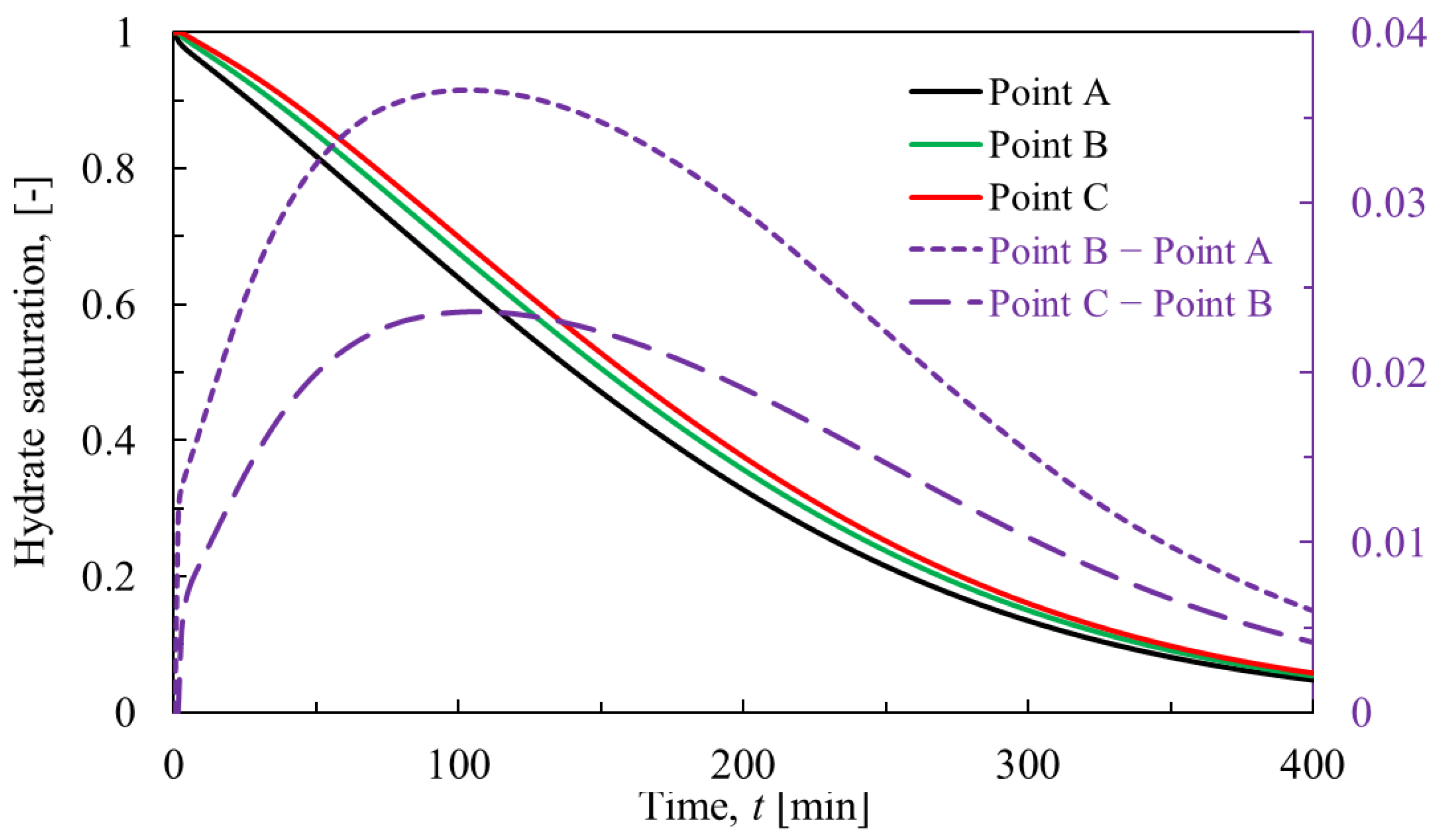 Processes 13 01023 g003