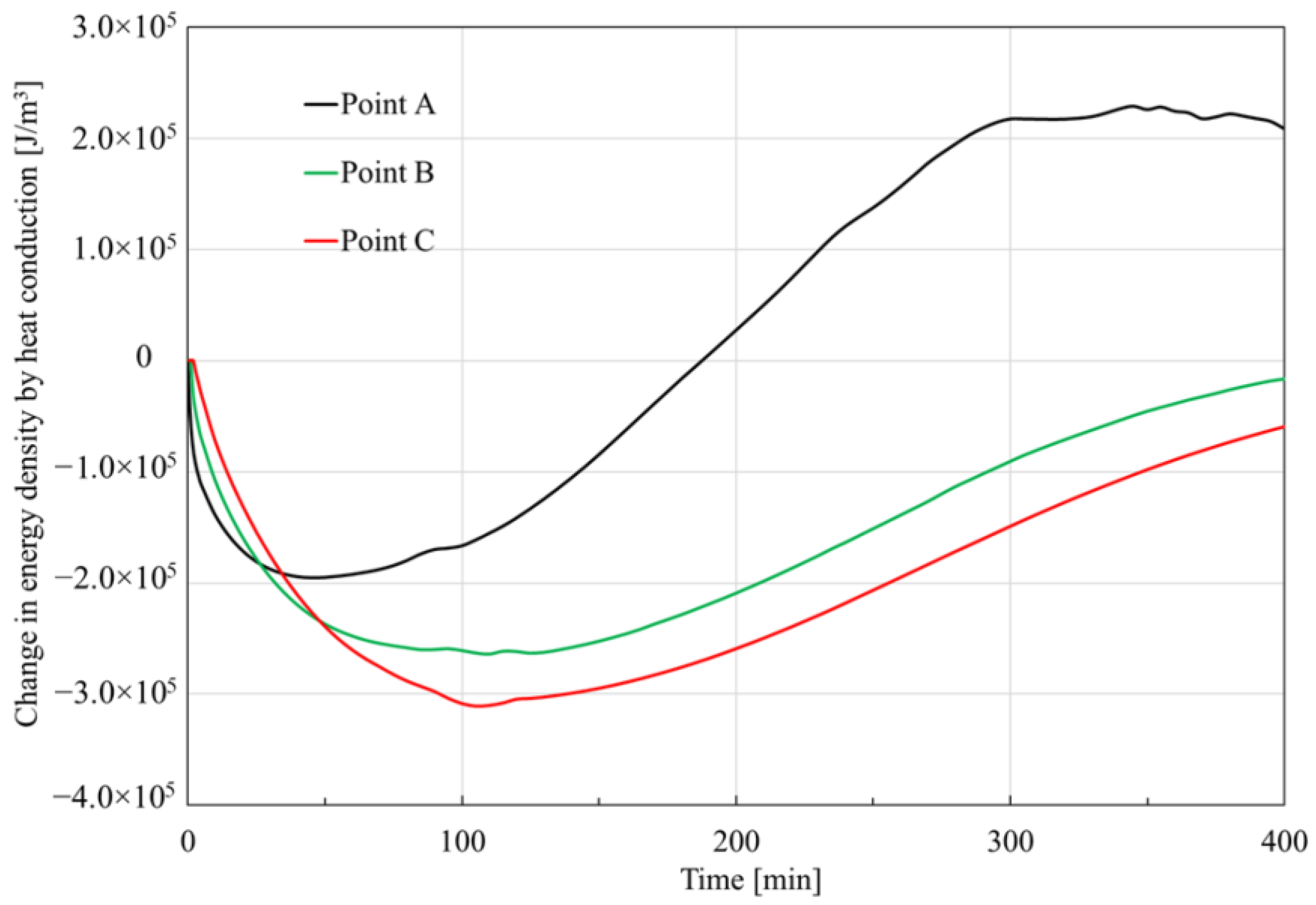 Processes 13 01023 g006