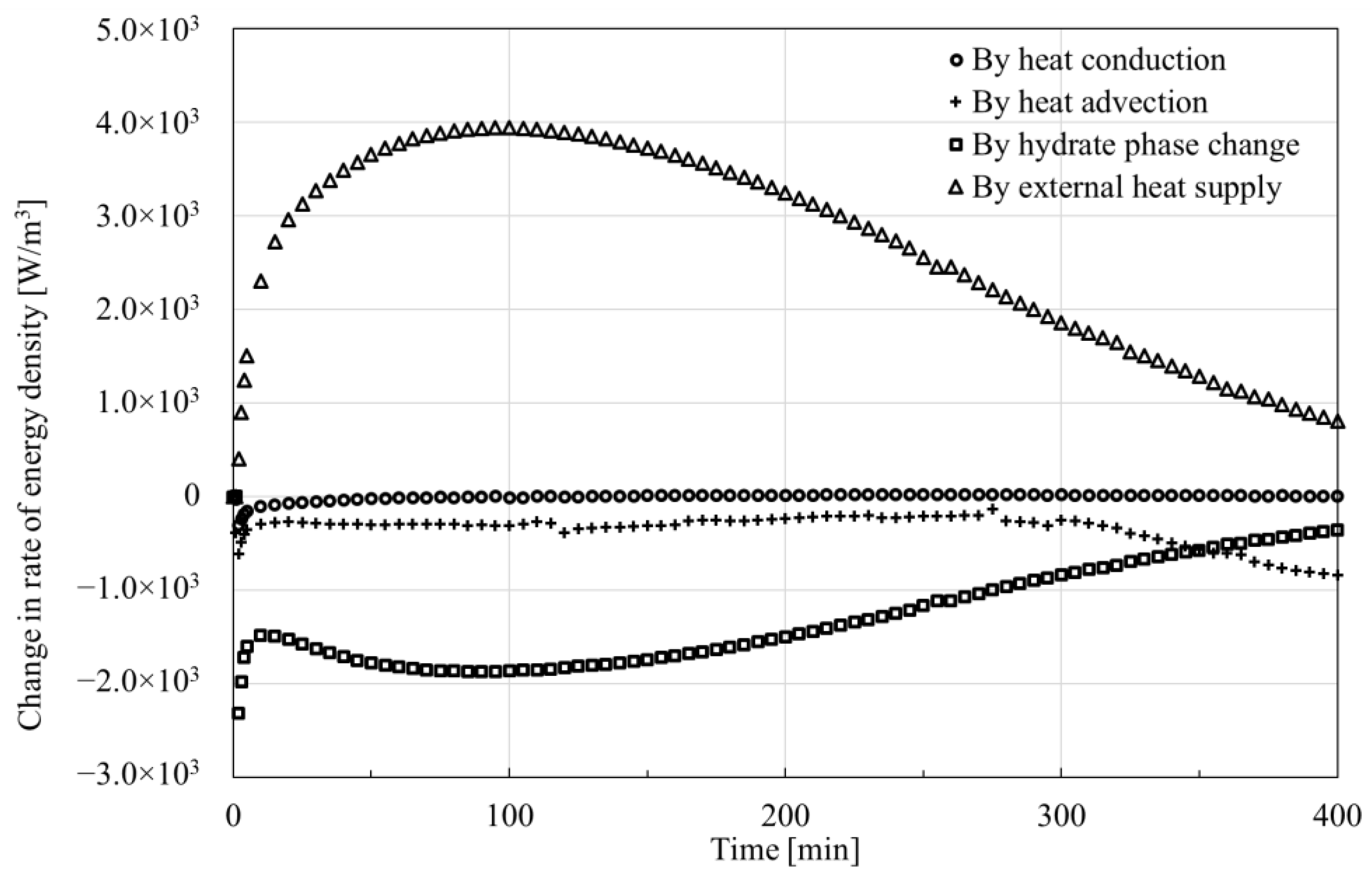 Processes 13 01023 g011