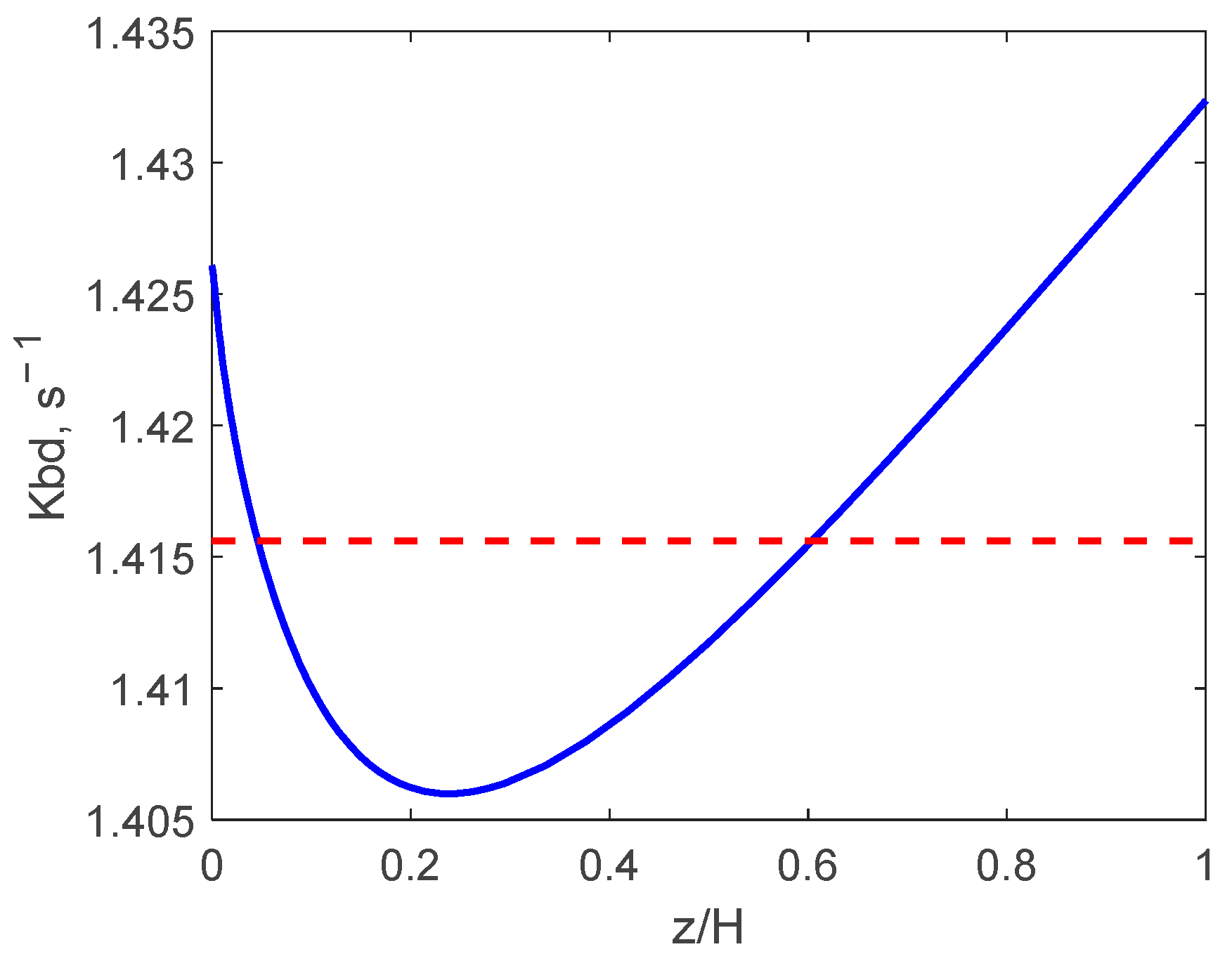 Processes 13 01024 g005