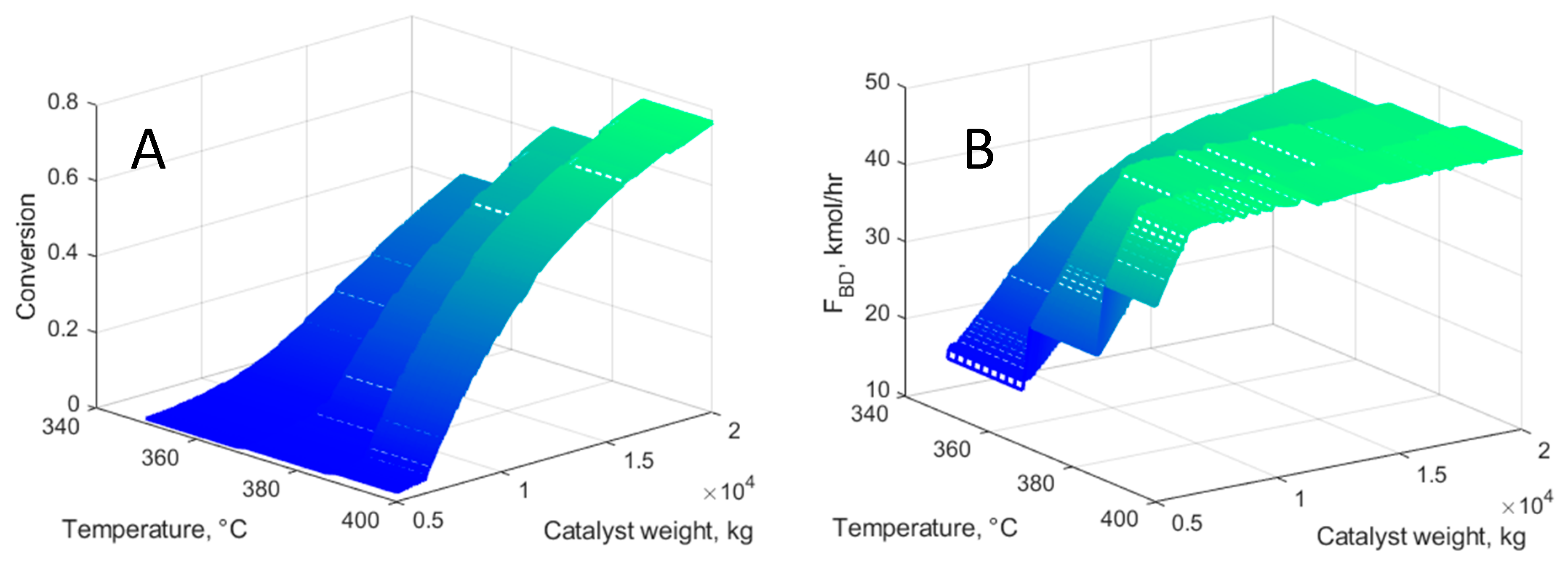 Processes 13 01024 g013