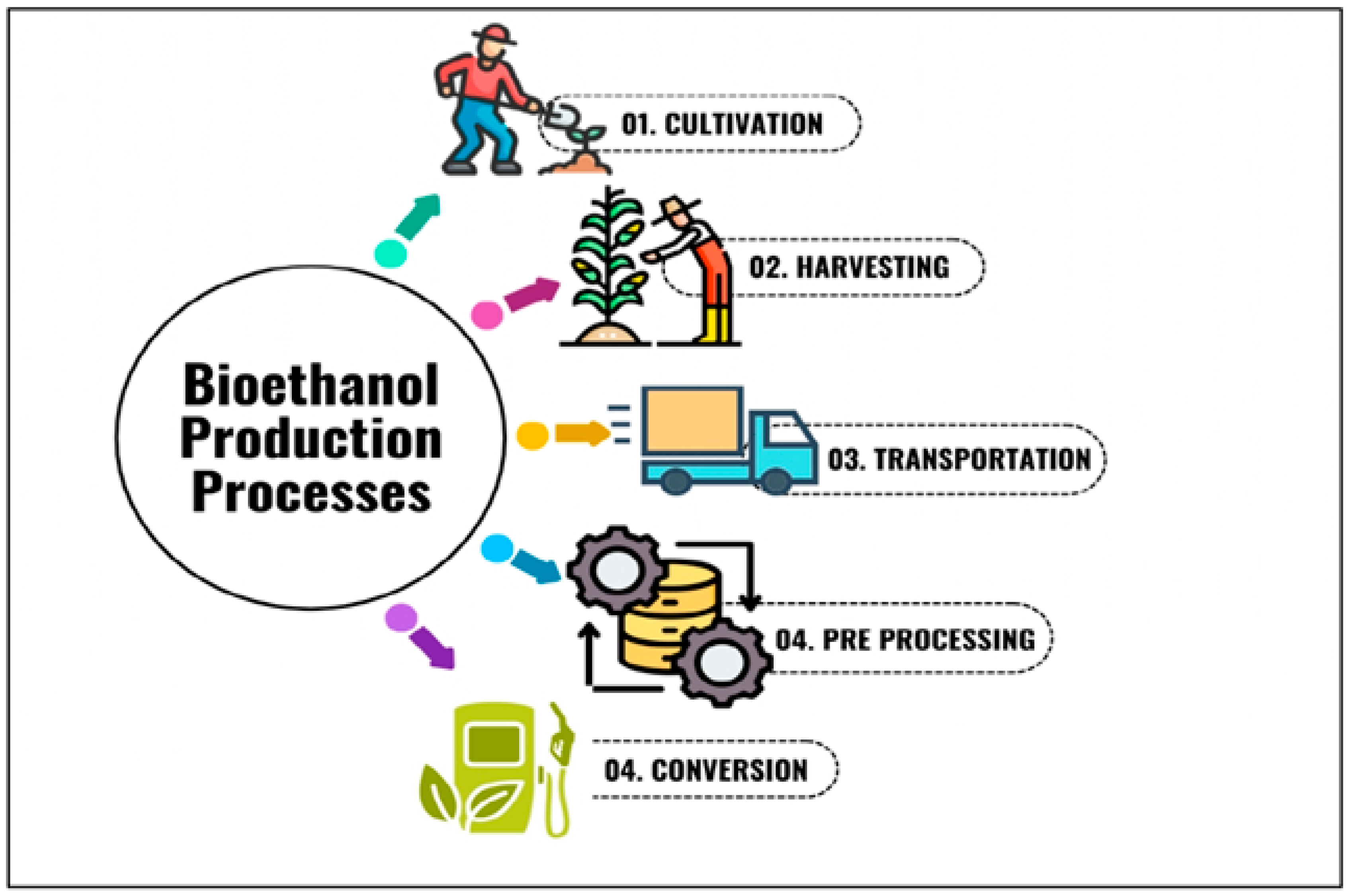 Processes 13 01027 g002 Processes 13 01027 g002