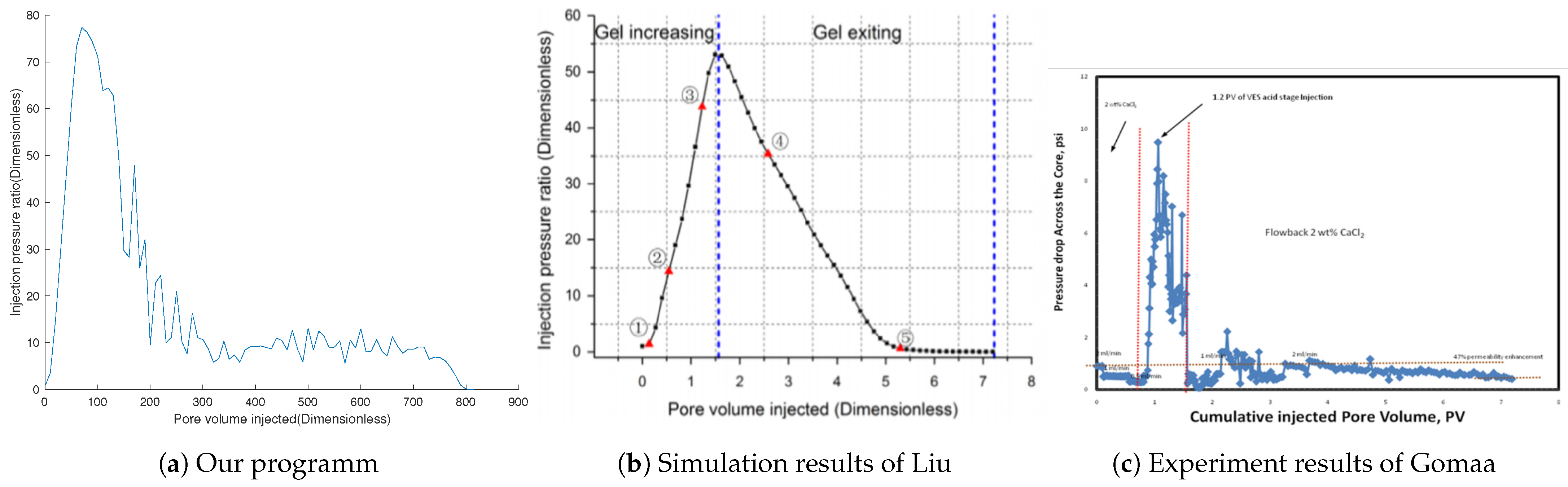 Processes 13 01029 g002