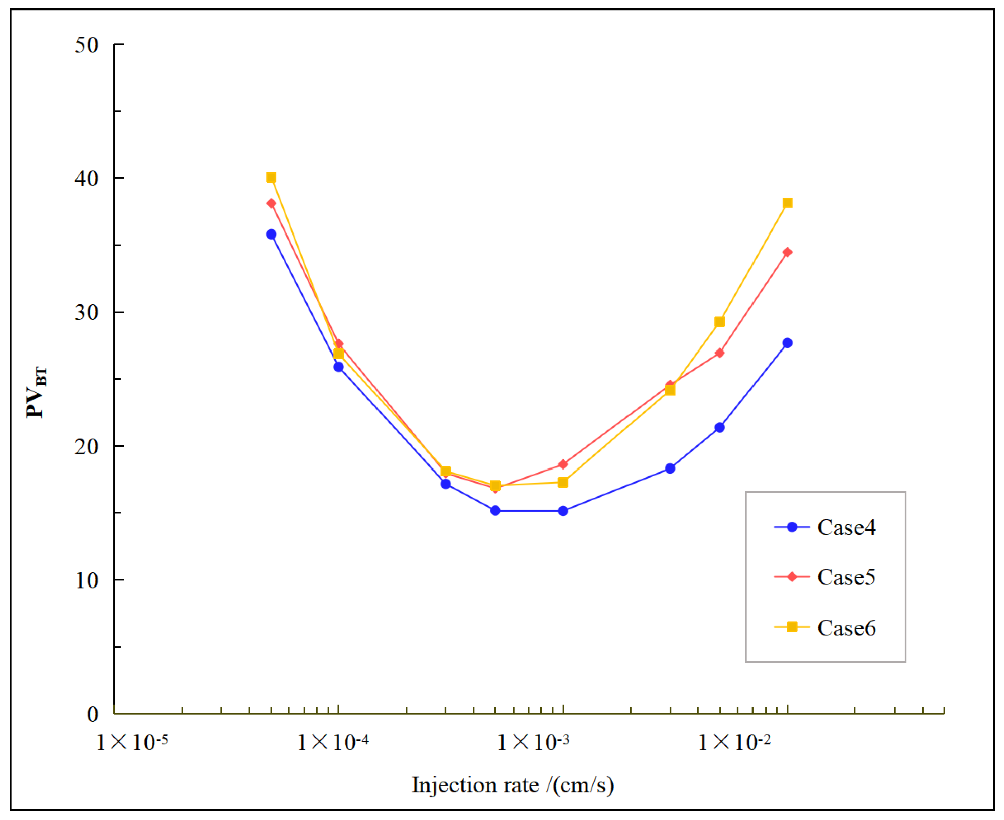 Processes 13 01029 g009