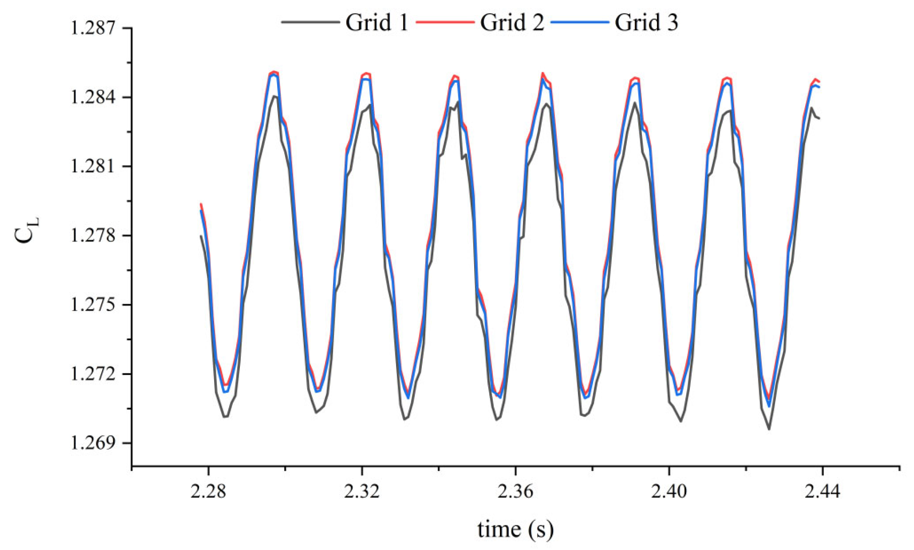 Processes 13 01032 g005