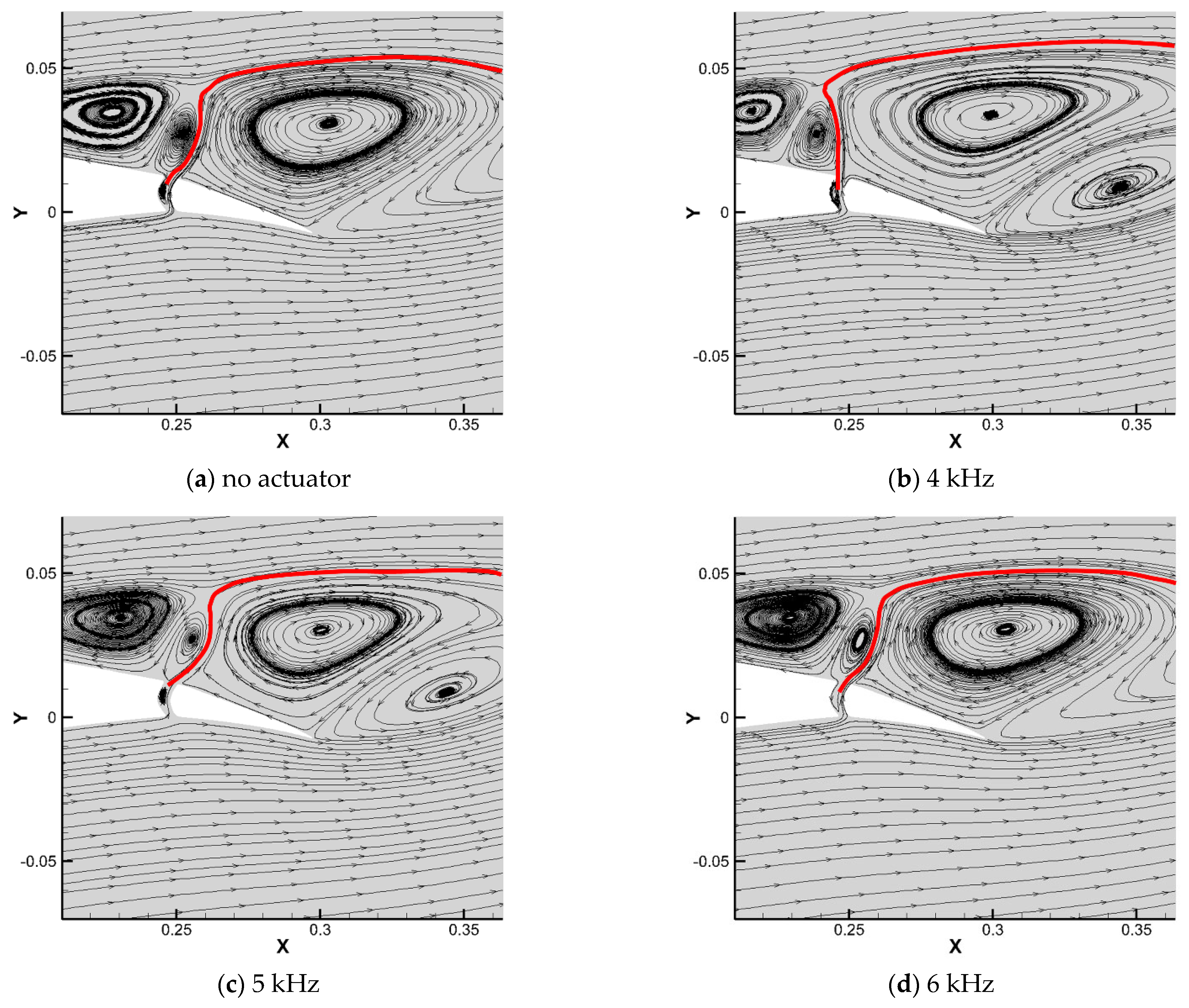 Processes 13 01032 g010a