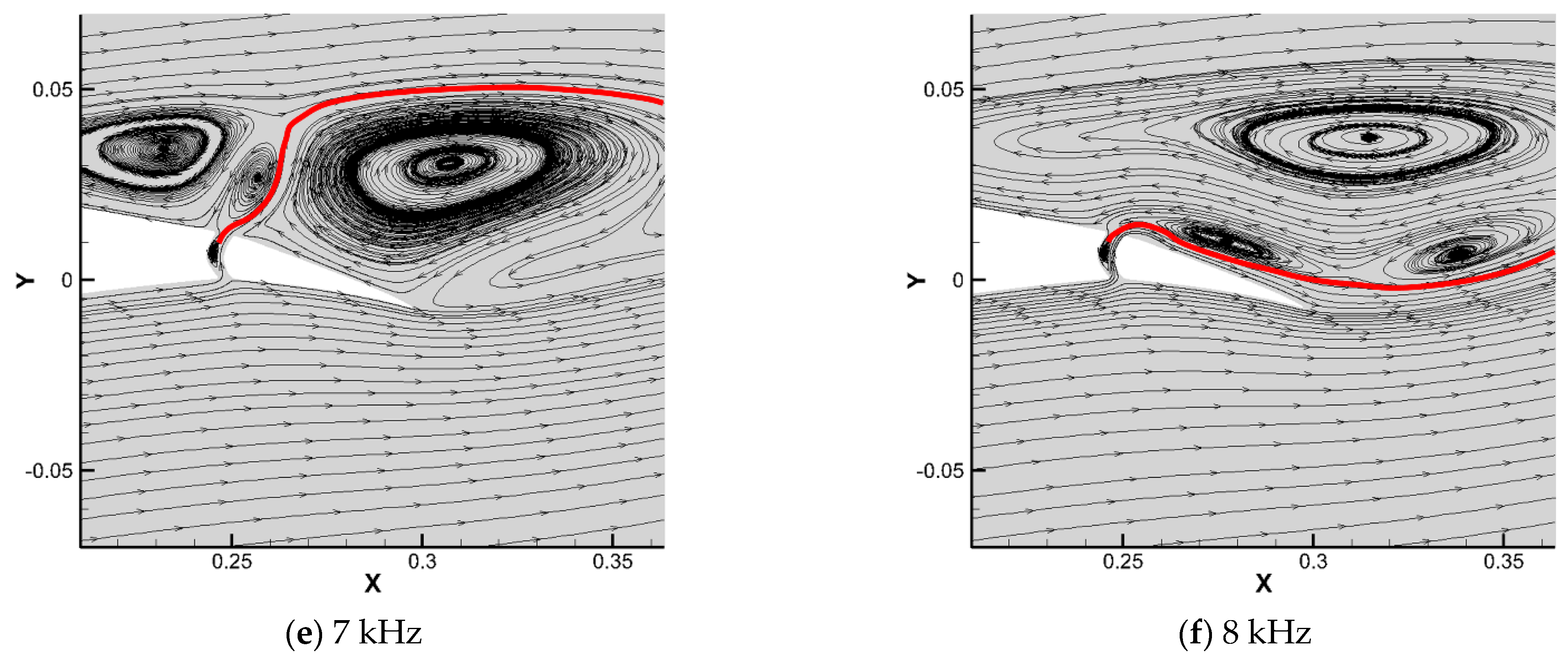 Processes 13 01032 g010b