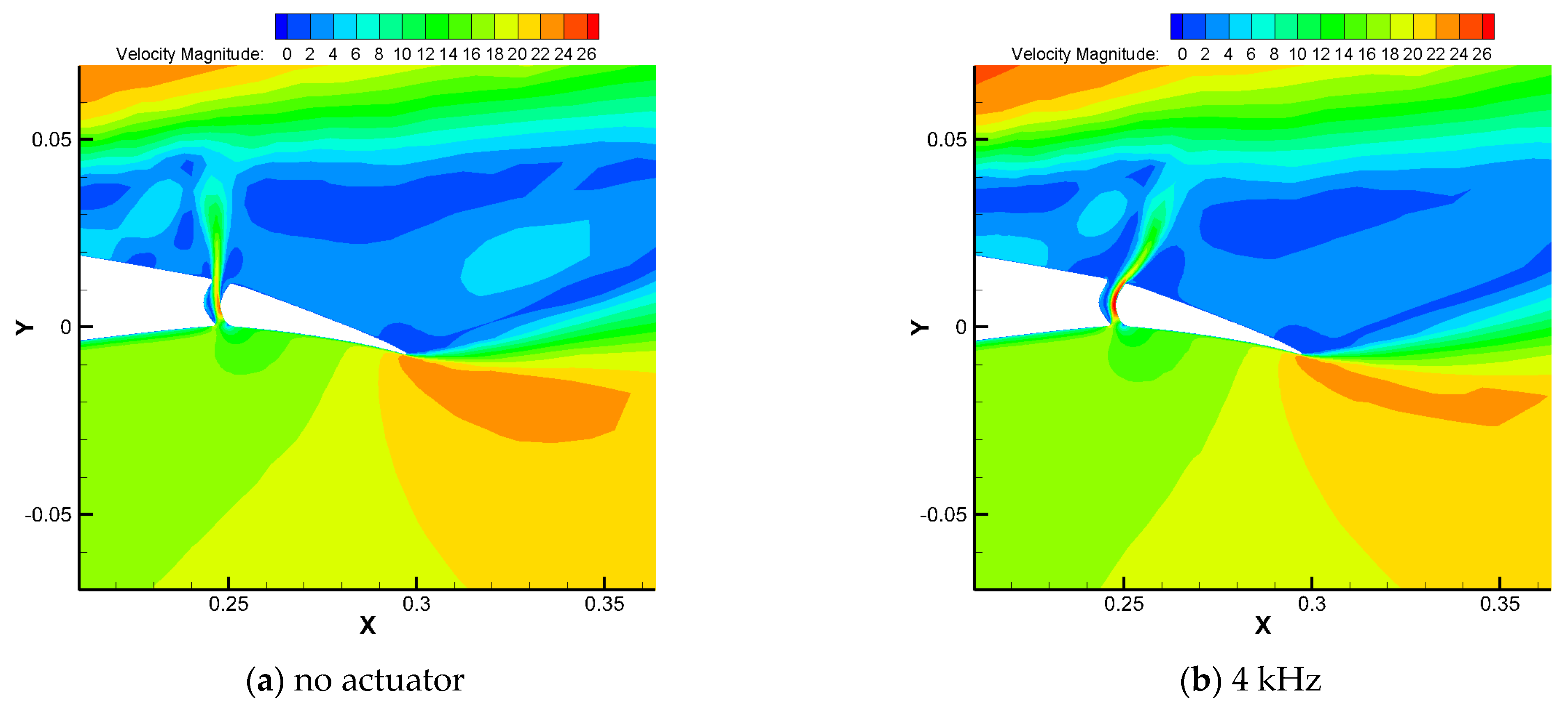 Processes 13 01032 g011a