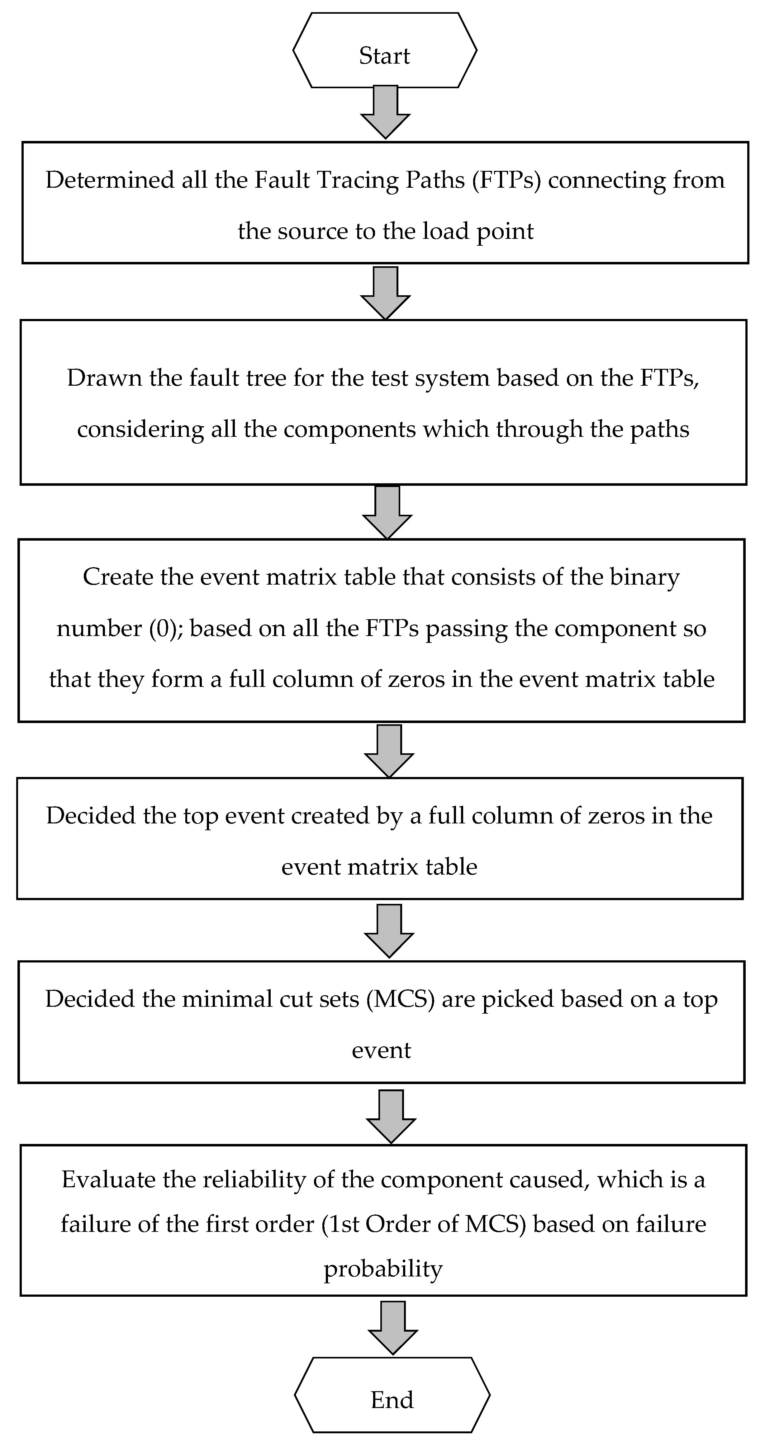 Processes 13 01035 g002