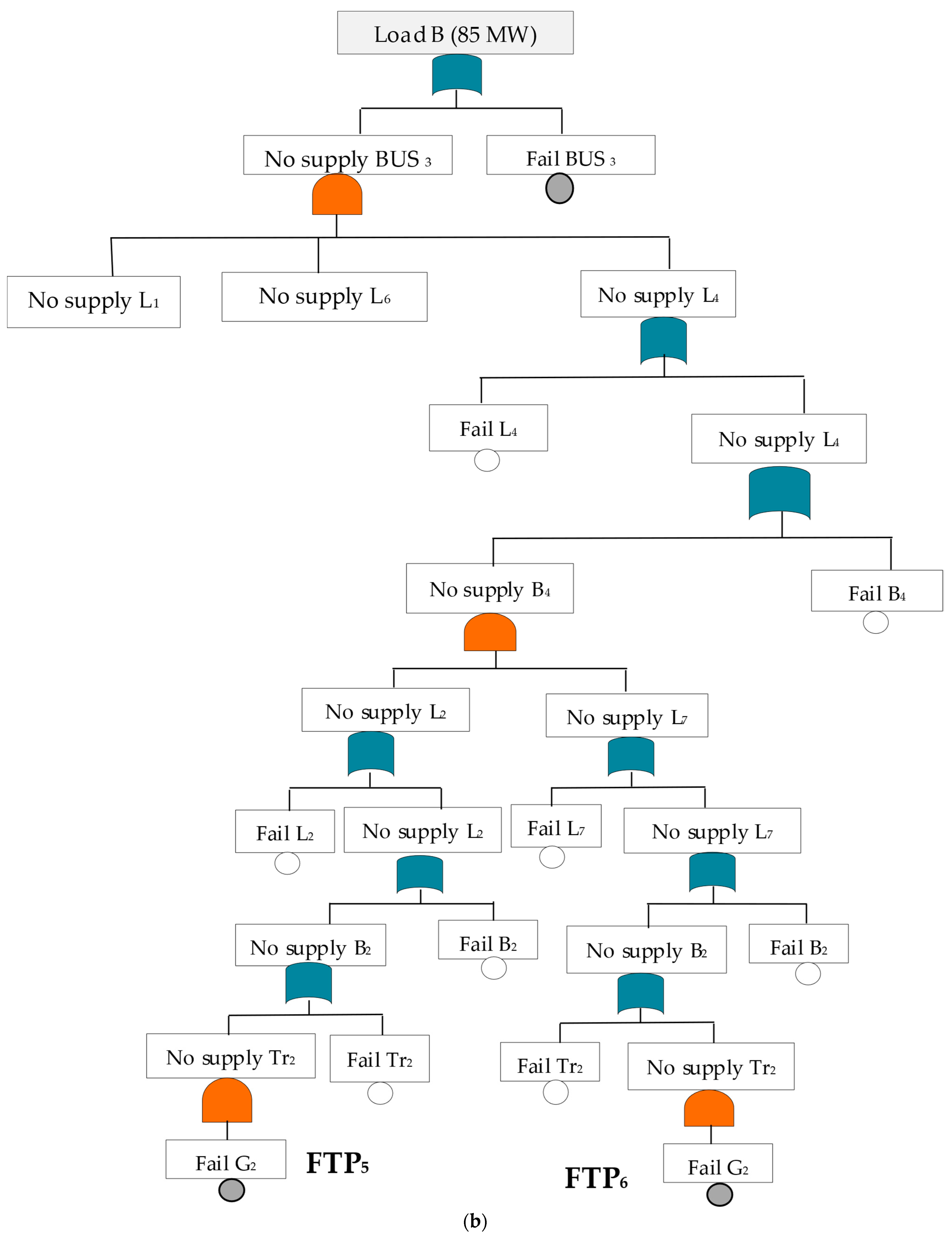 Processes 13 01035 g004b