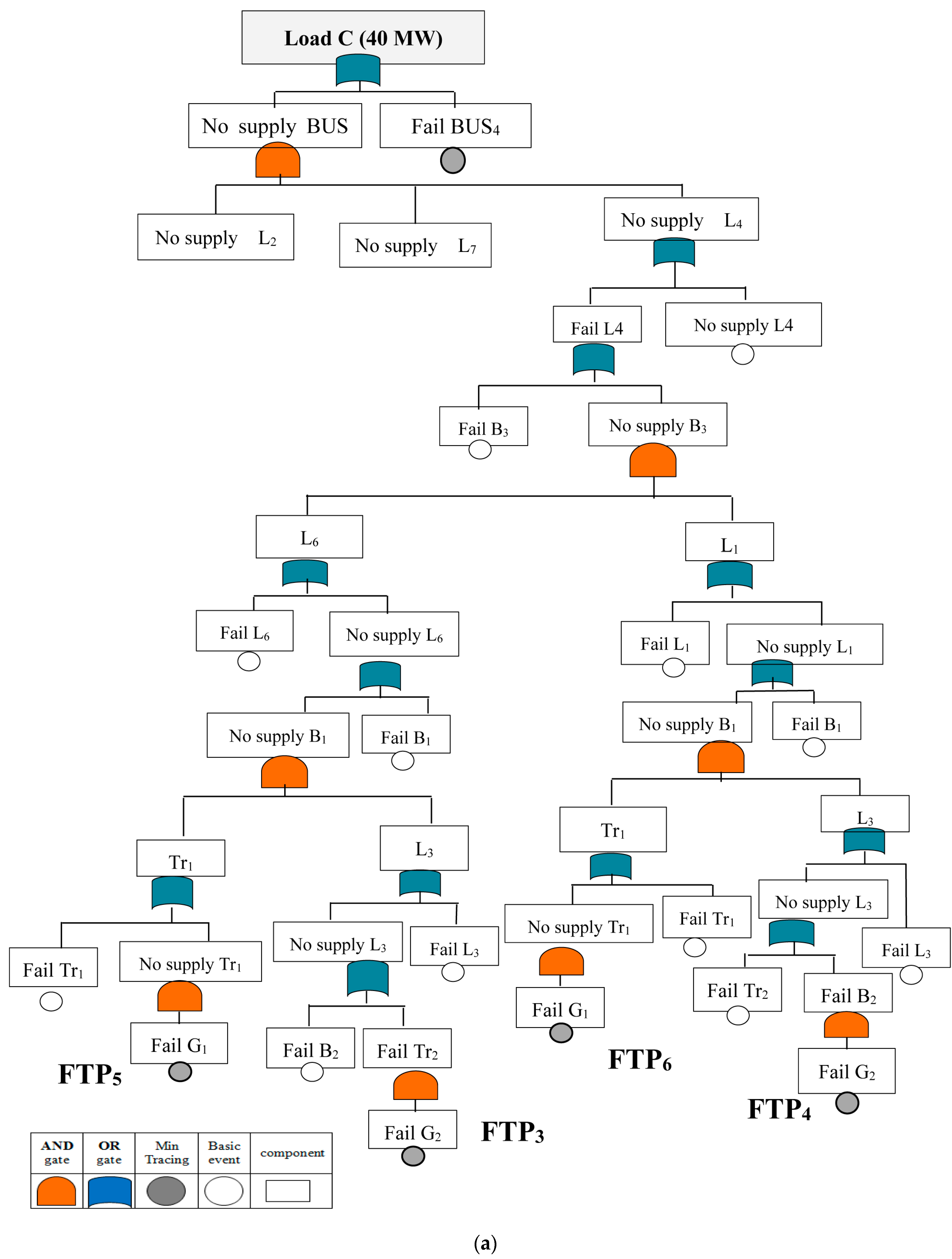 Processes 13 01035 g005a