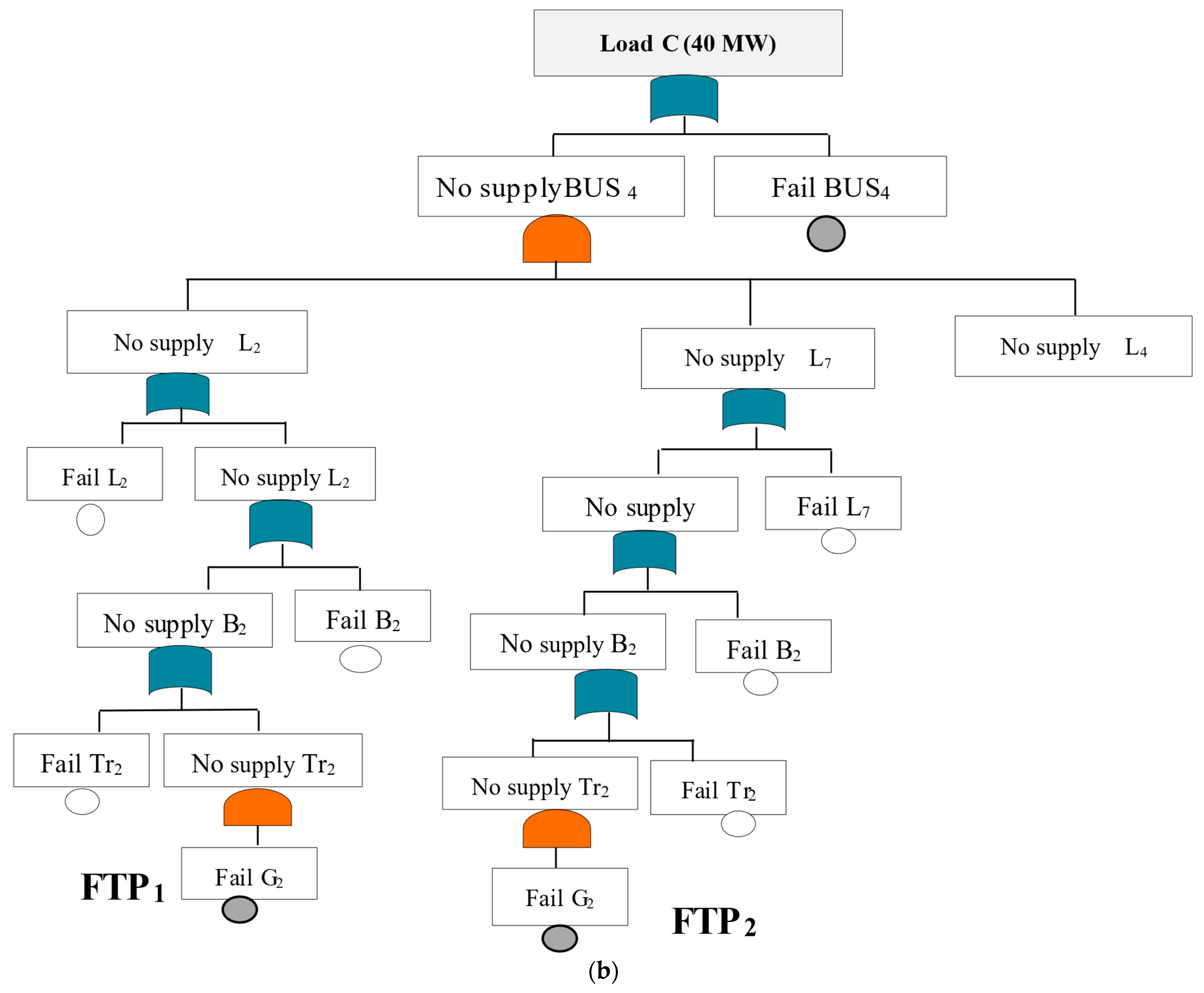 Processes 13 01035 g005b