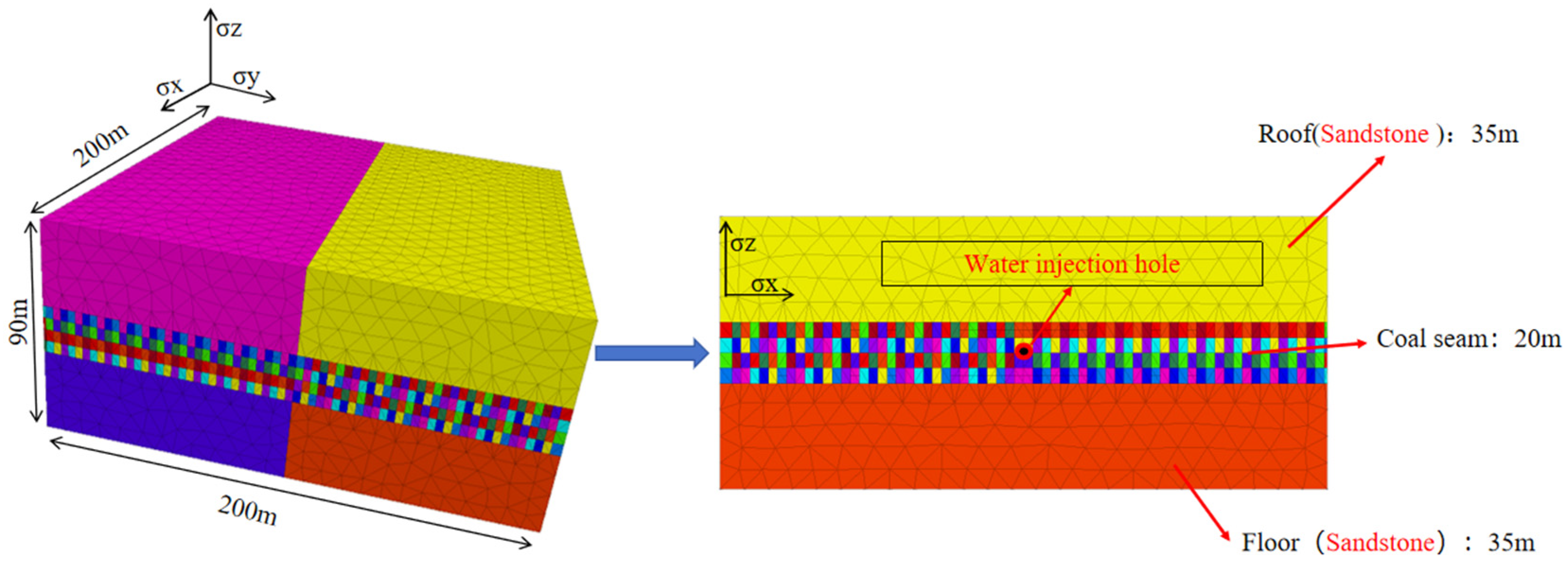 Processes 13 01036 g002