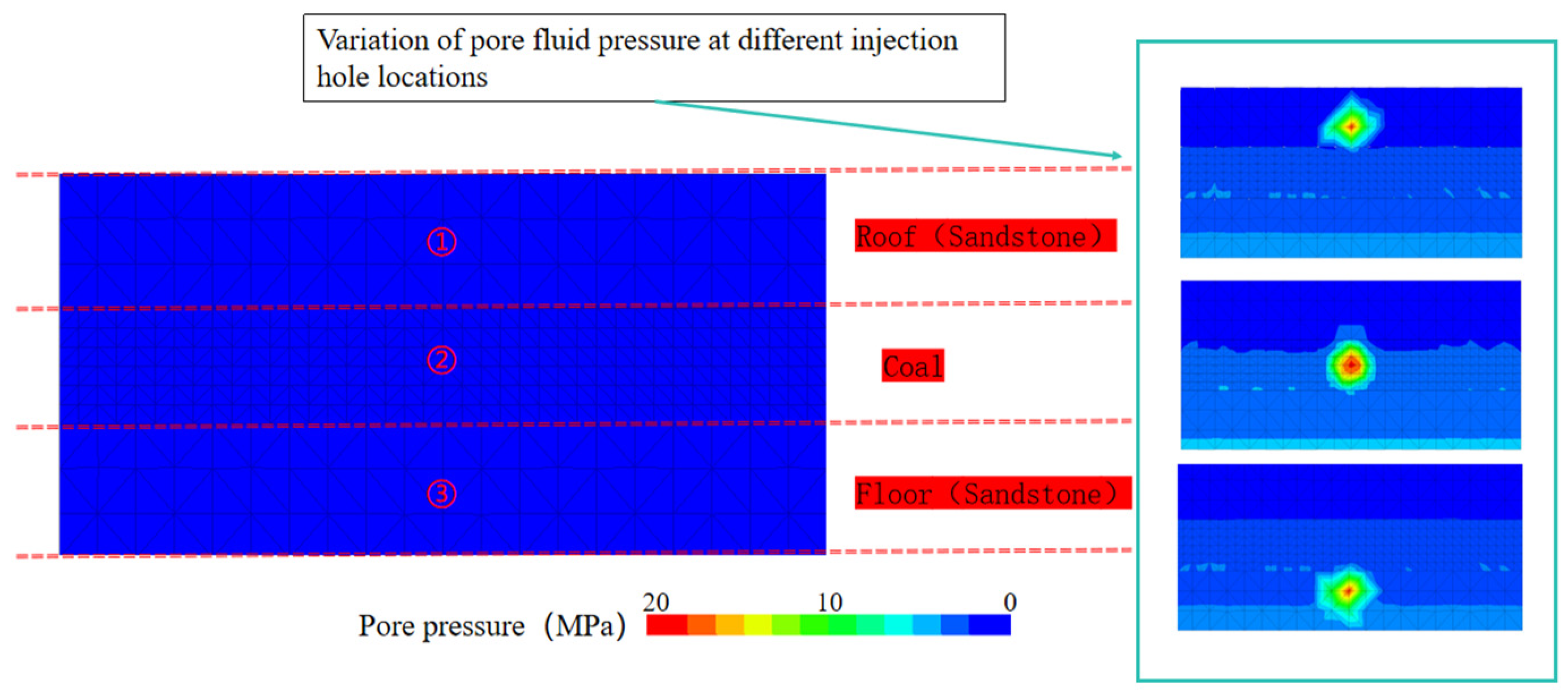 Processes 13 01036 g007