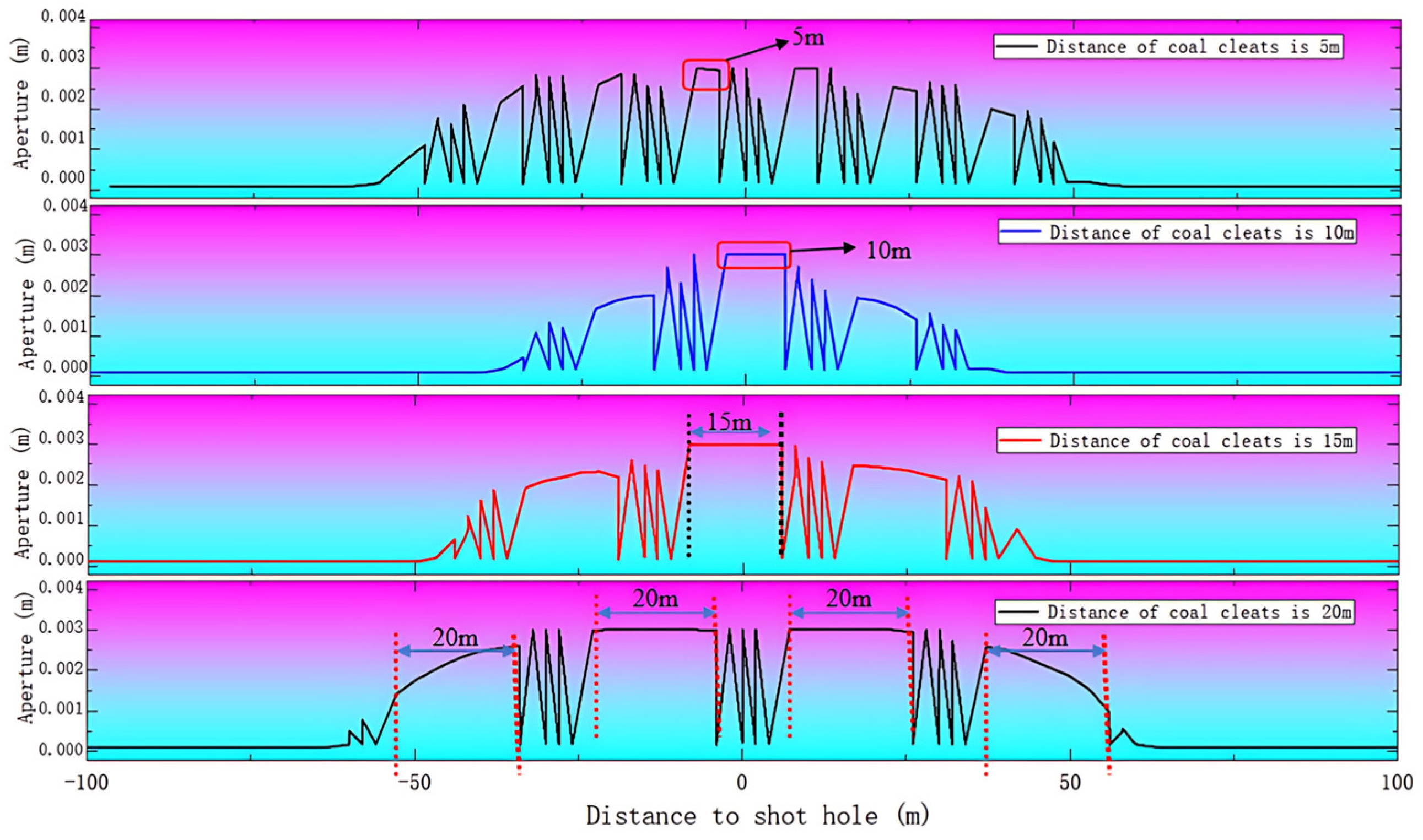 Processes 13 01036 g015
