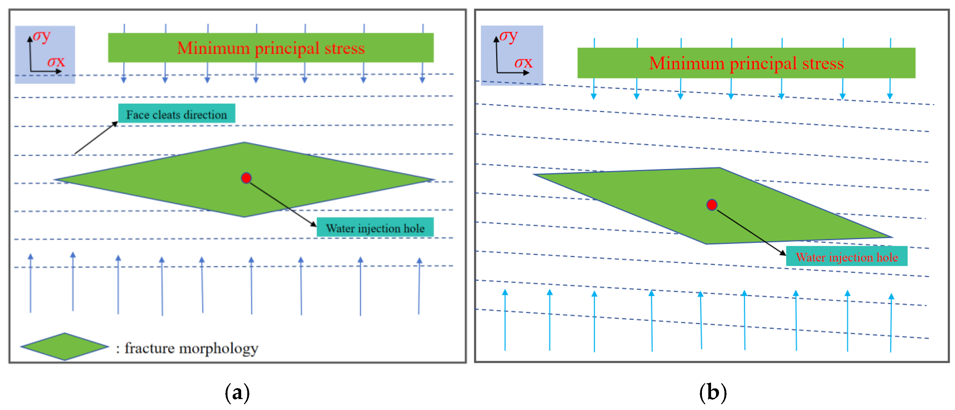 Processes 13 01036 g018