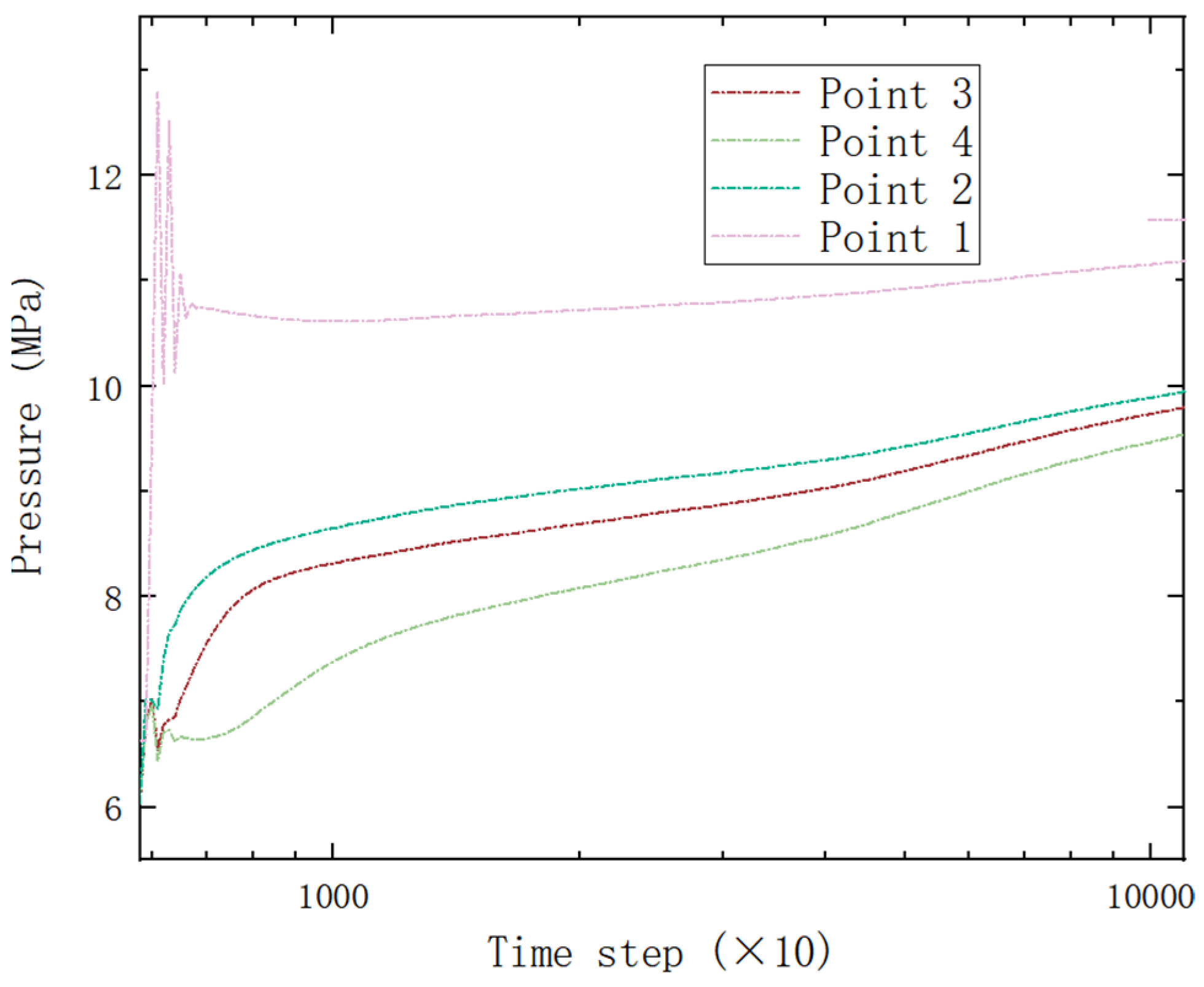 Processes 13 01036 g023
