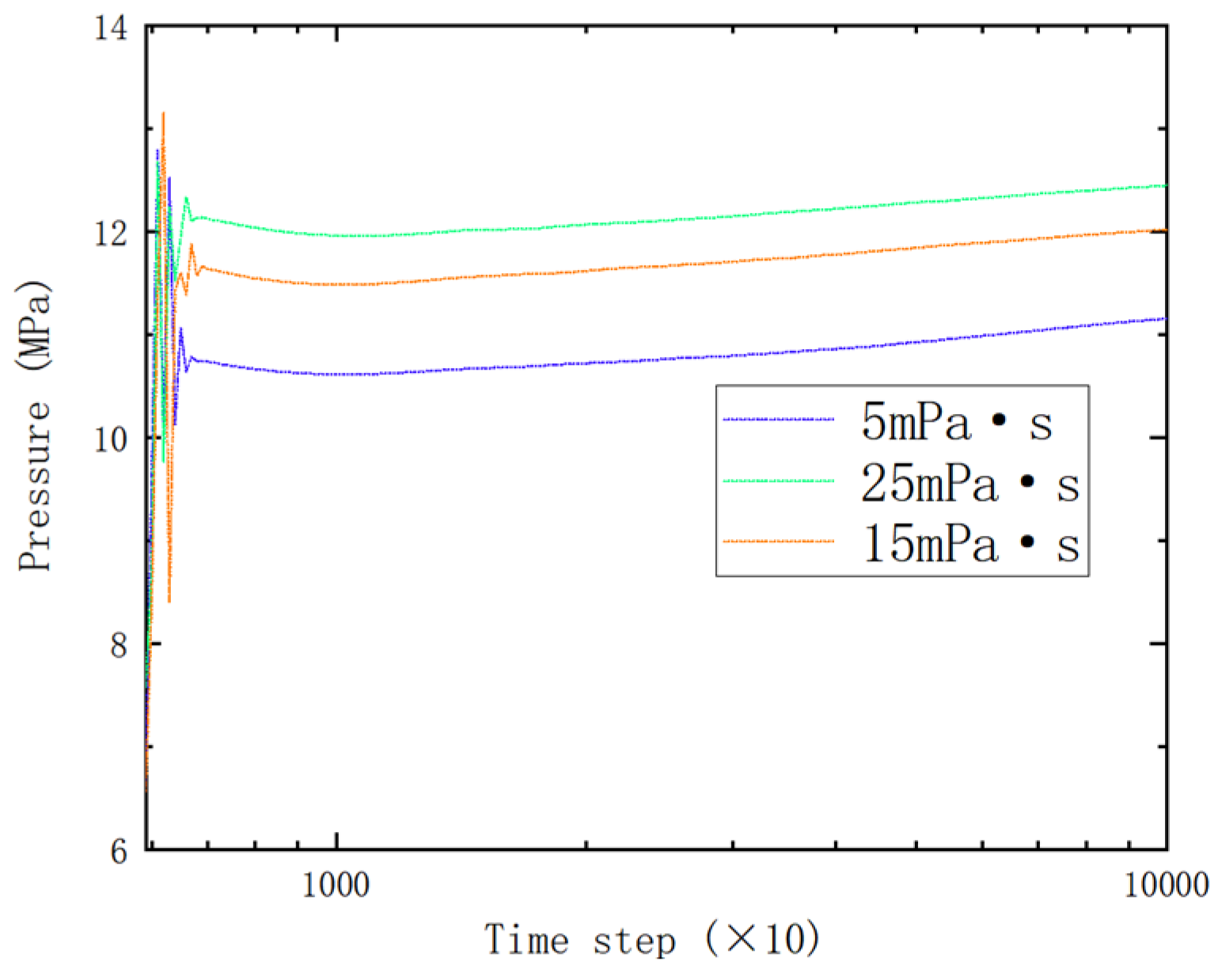 Processes 13 01036 g025
