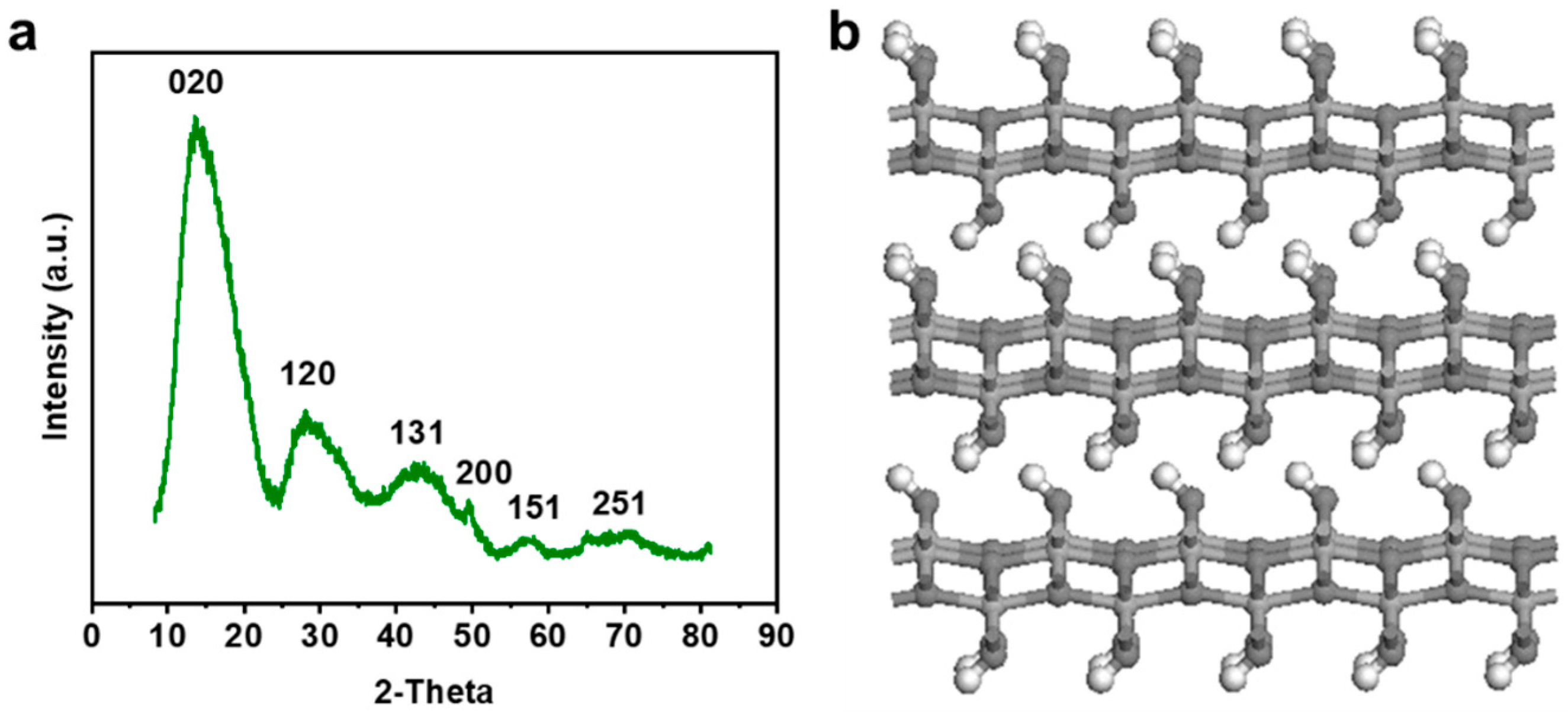 Processes 13 01037 g001