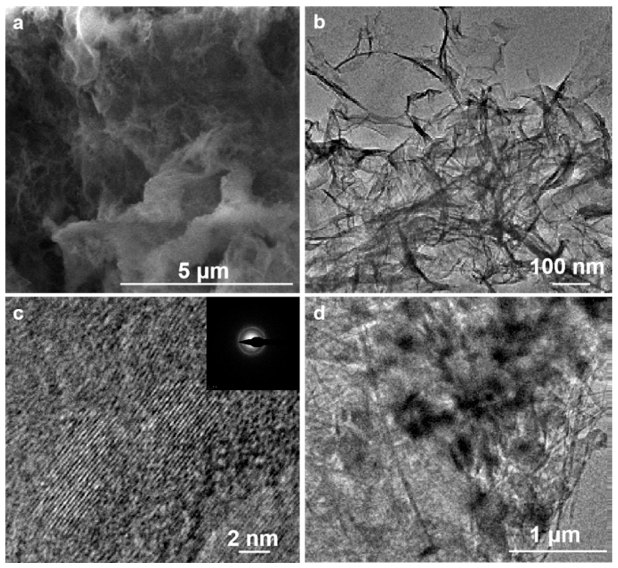 Processes 13 01037 g002
