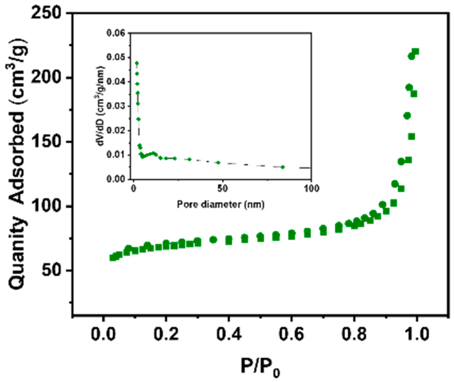 Processes 13 01037 g003