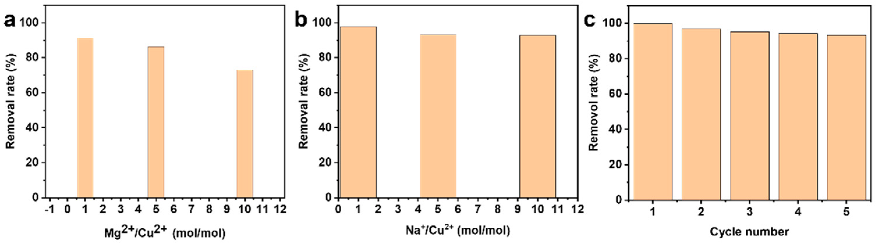 Processes 13 01037 g006
