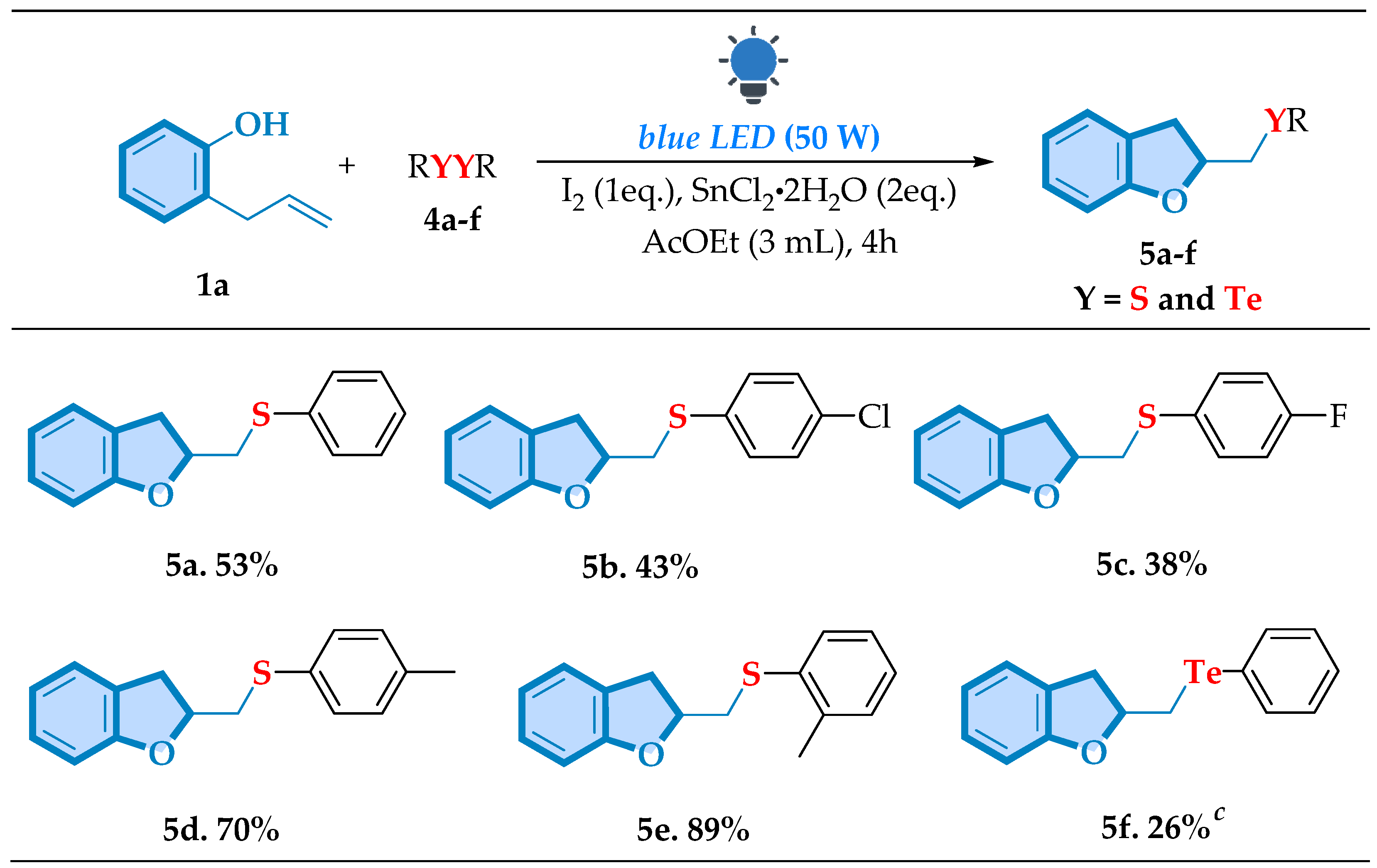 Processes 13 01038 sch003