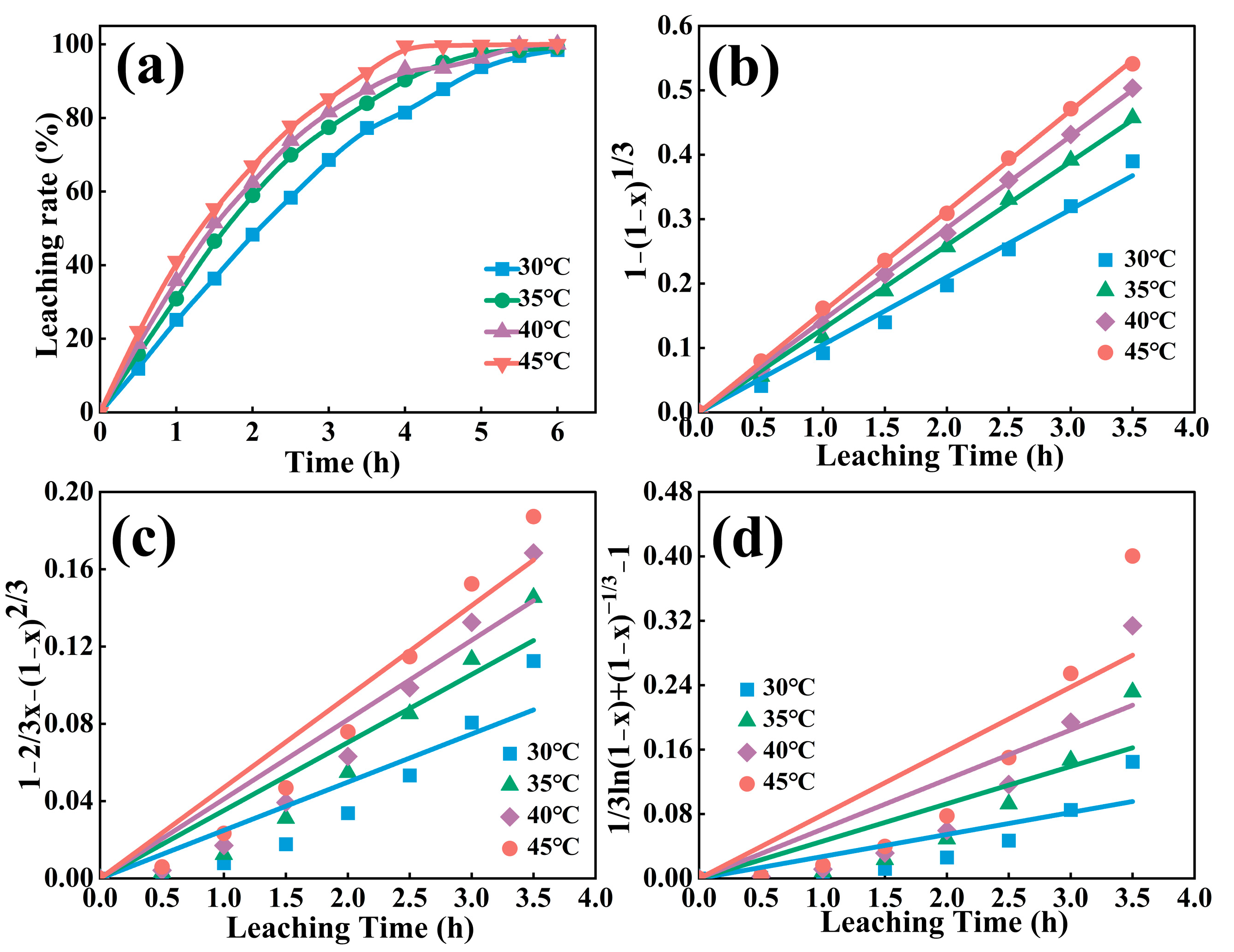Processes 13 01039 g008