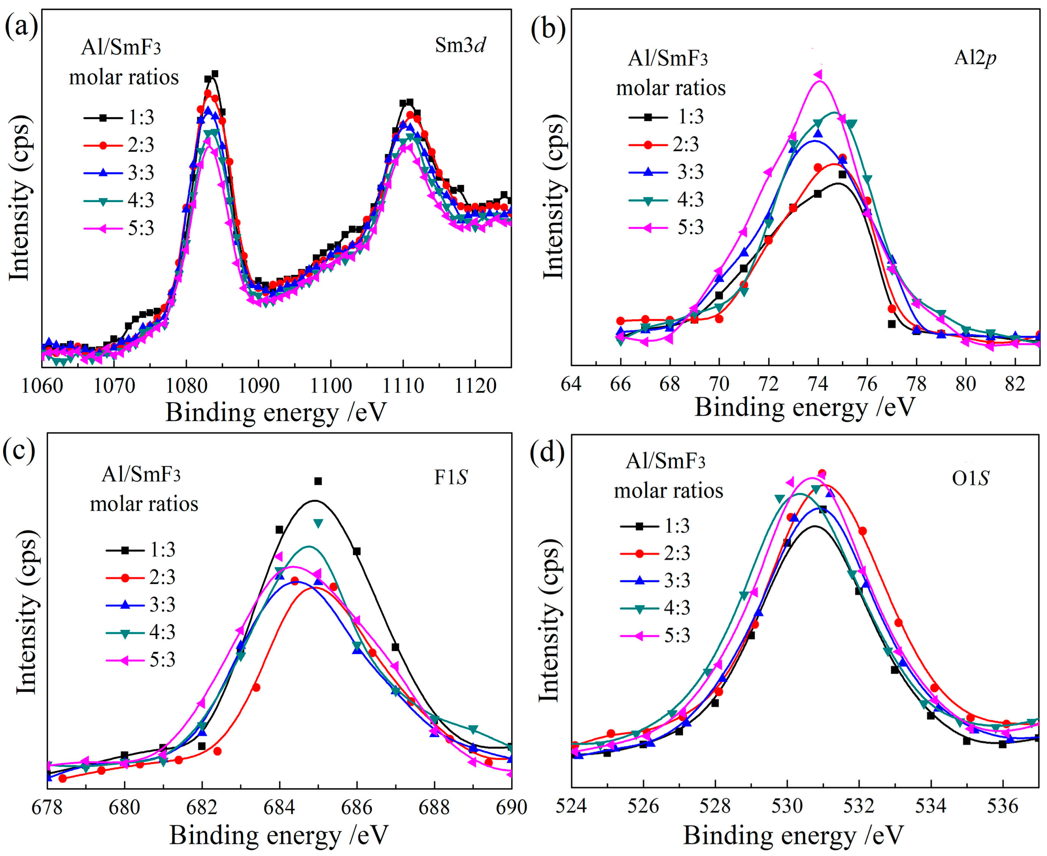 Processes 13 01040 g004