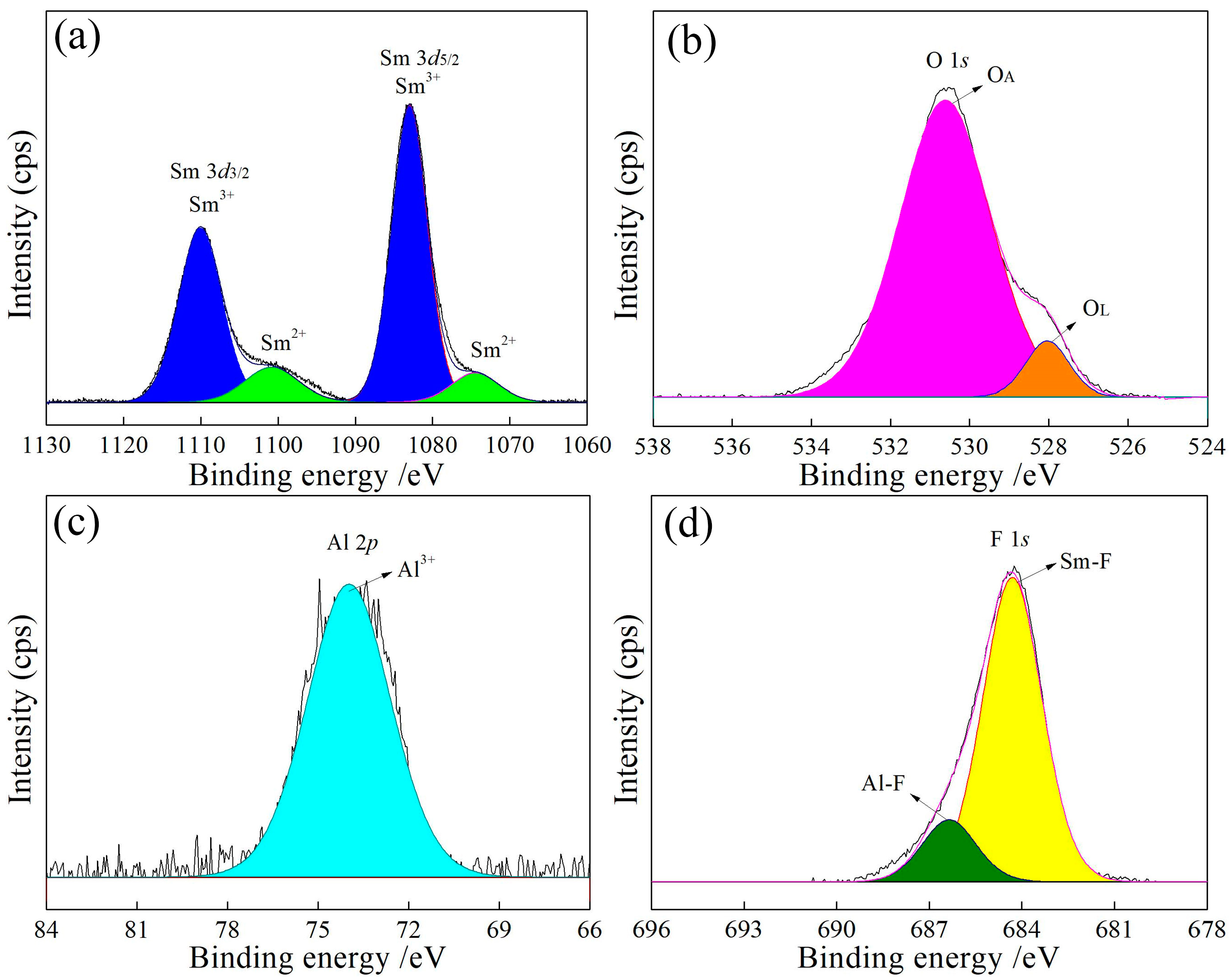 Processes 13 01040 g008