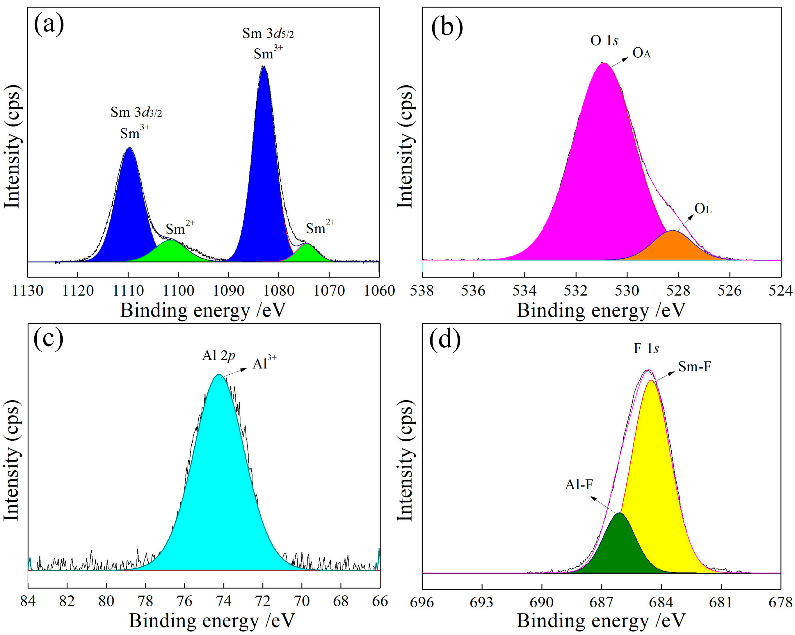 Processes 13 01040 g009