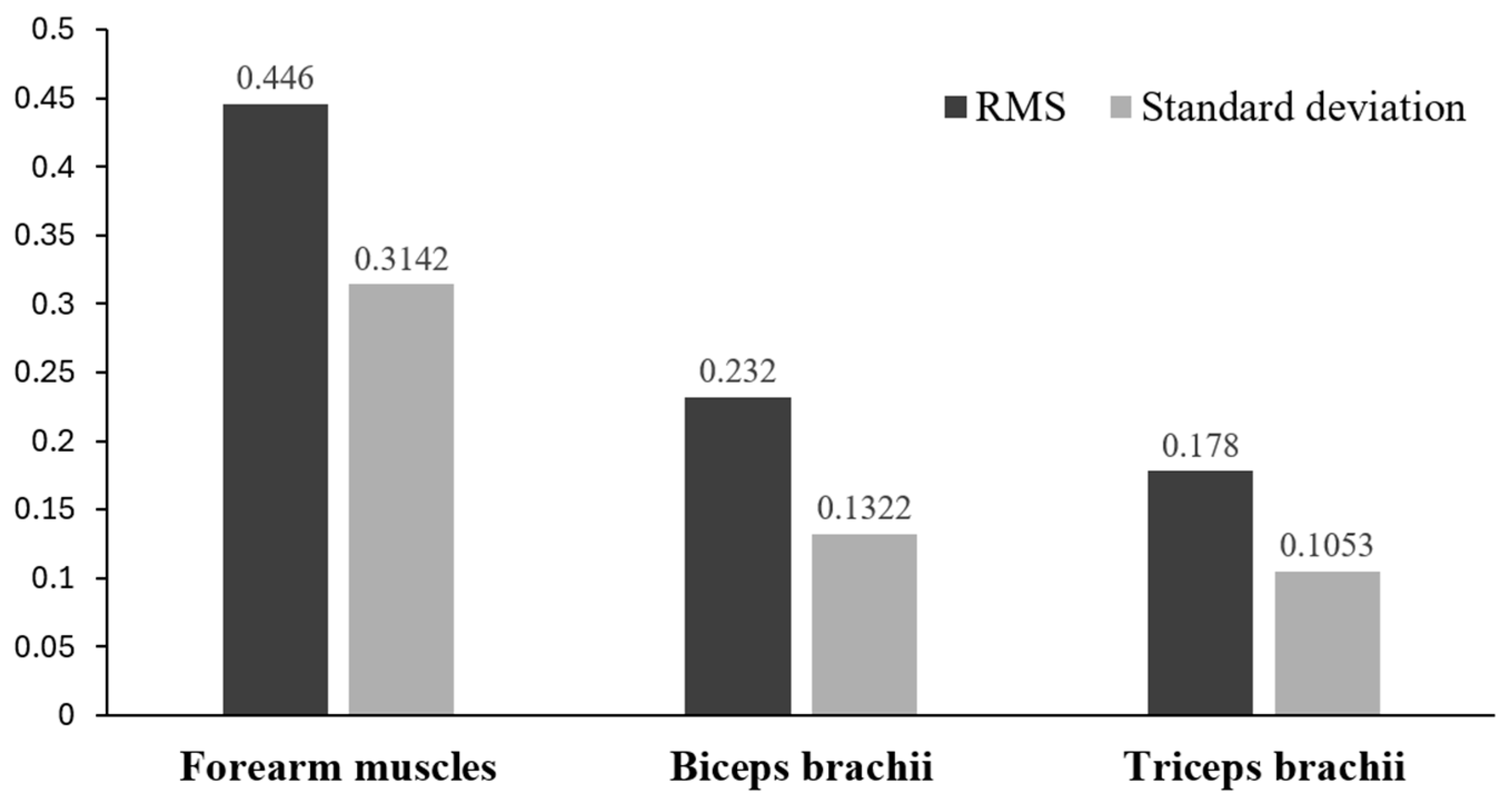 Processes 13 01041 g014
