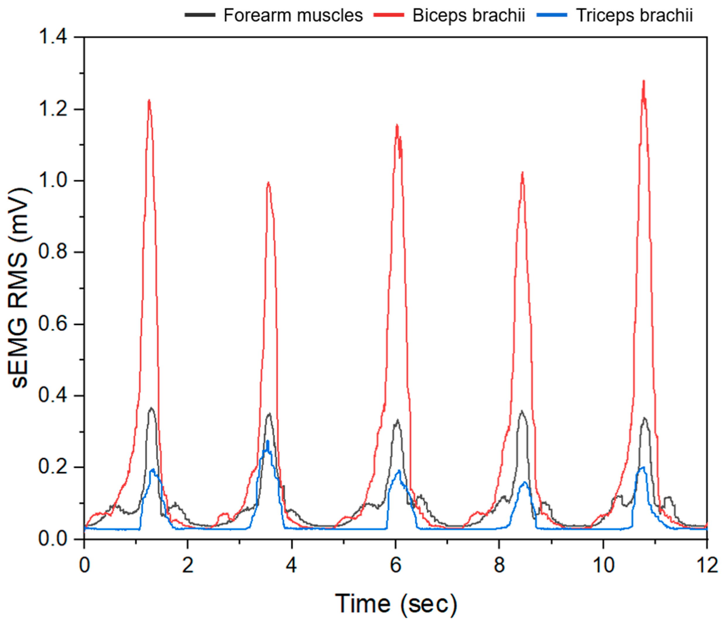 Processes 13 01041 g015
