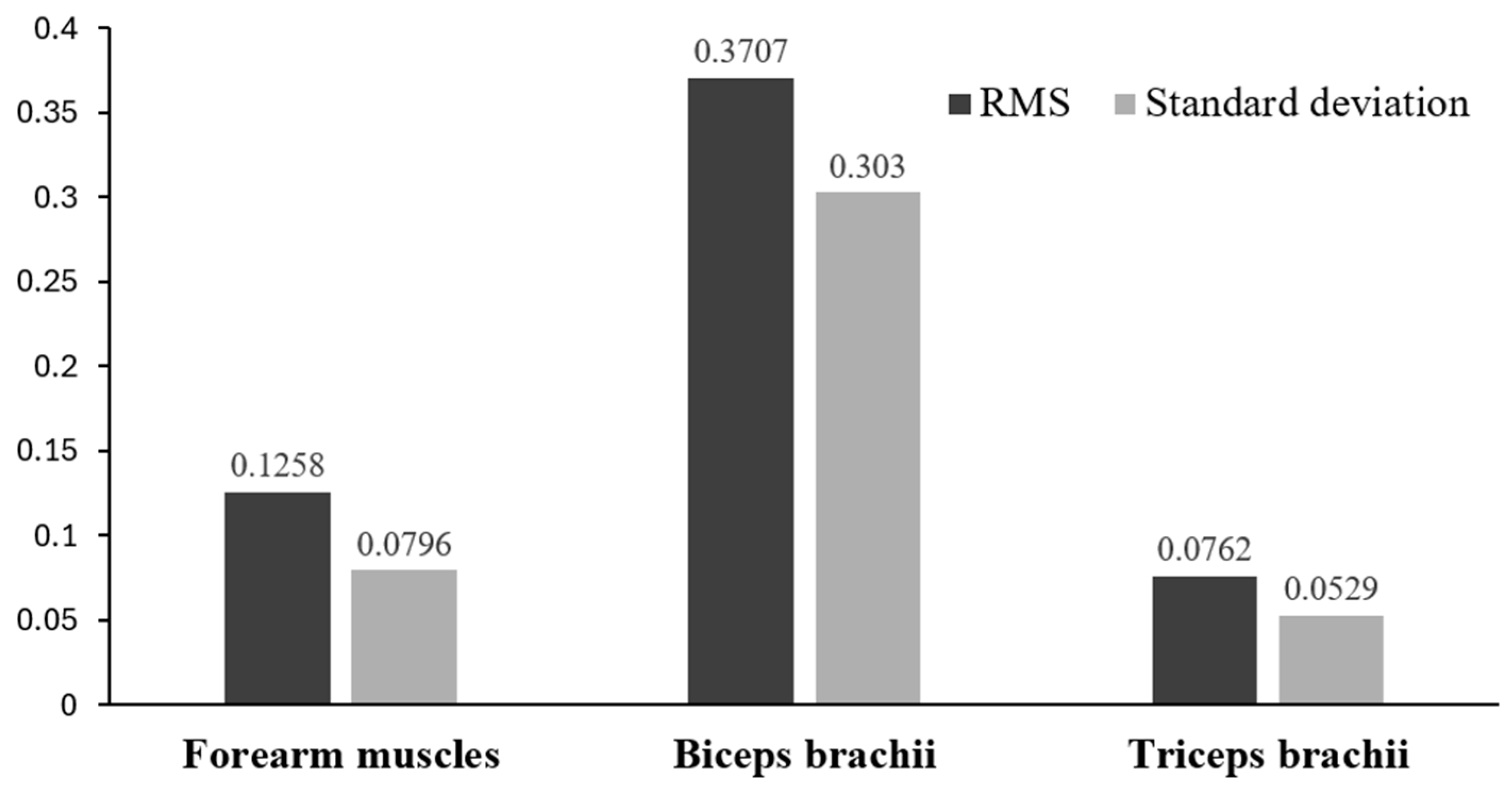 Processes 13 01041 g016